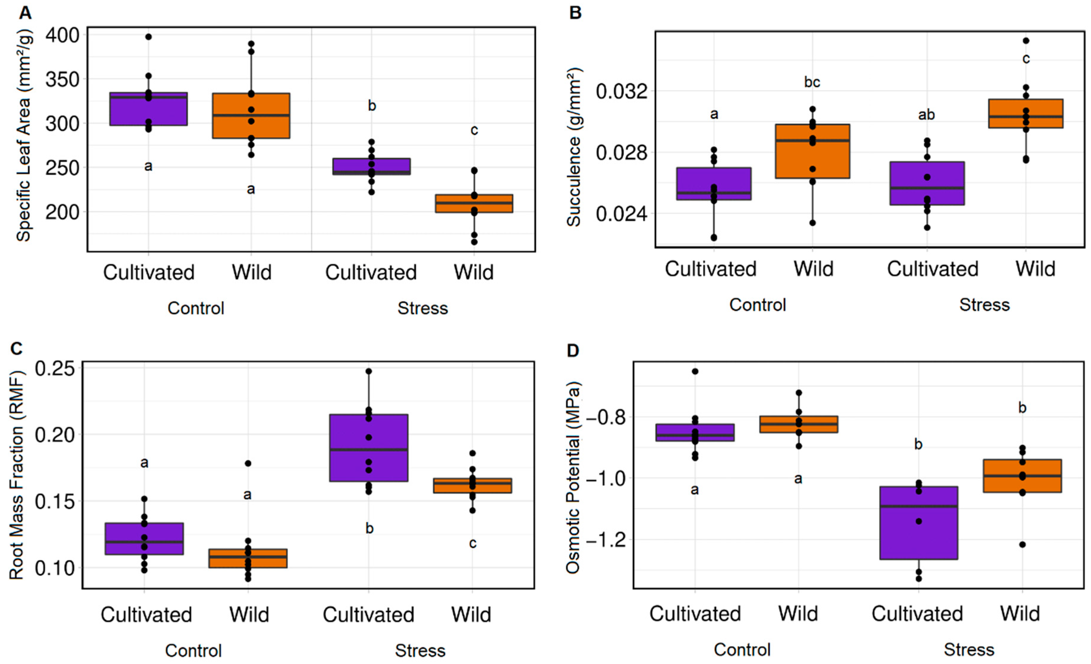 Agronomy 10 01013 g004
