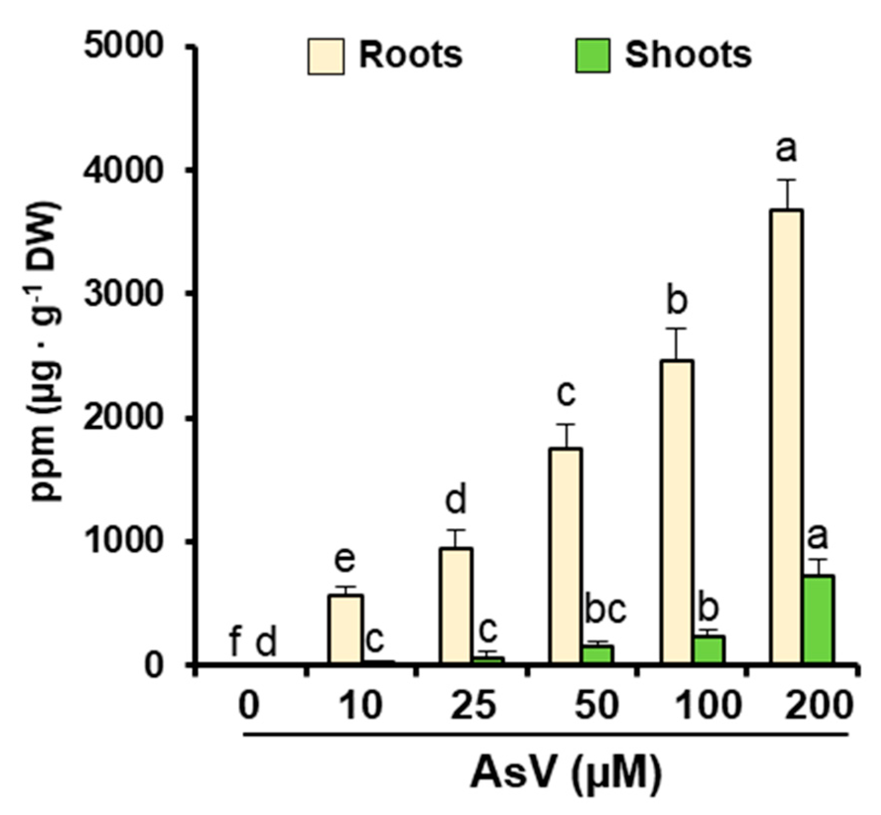Agronomy 10 01014 g004 Agronomy 10 01014 g004