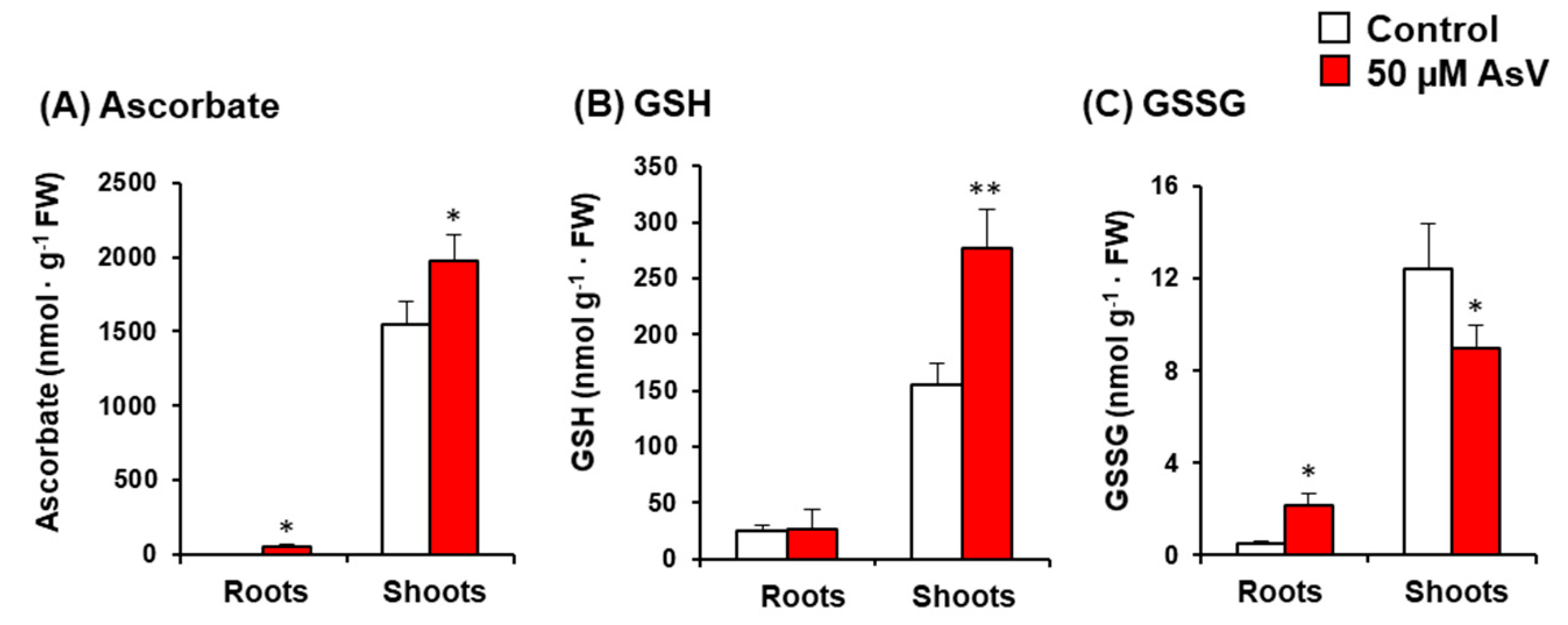 Agronomy 10 01014 g007 Agronomy 10 01014 g007