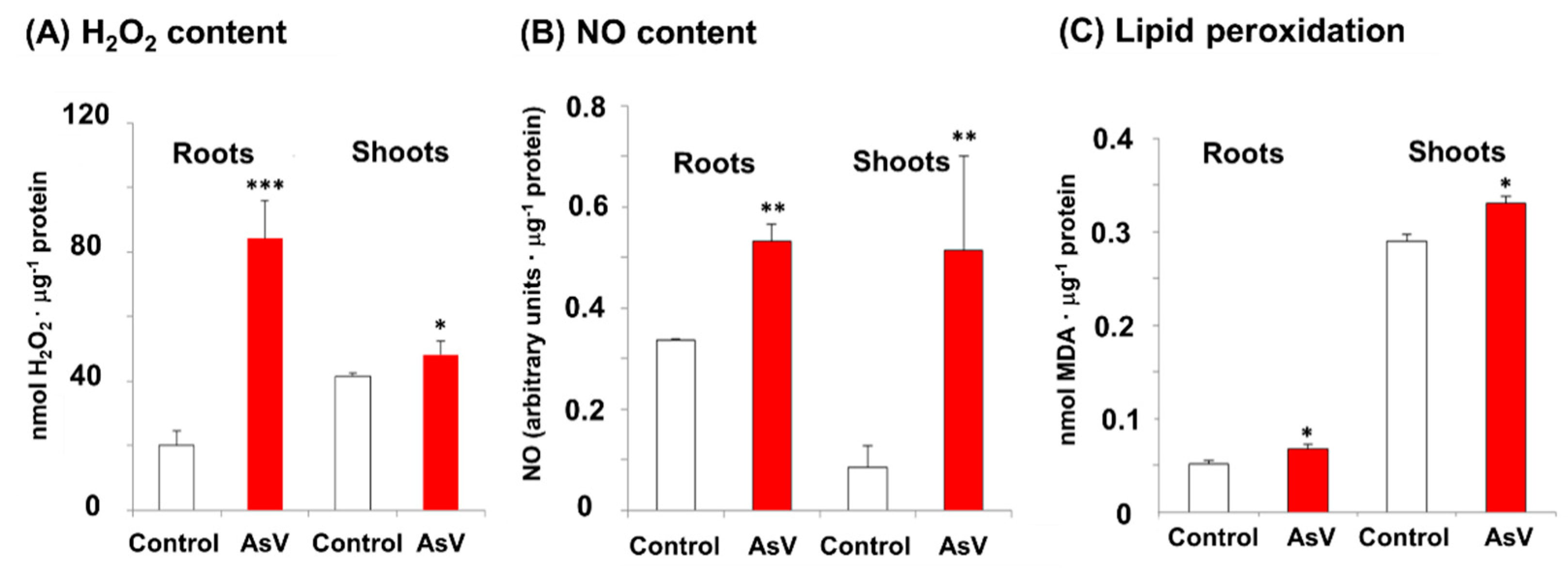 Agronomy 10 01014 g008 Agronomy 10 01014 g008