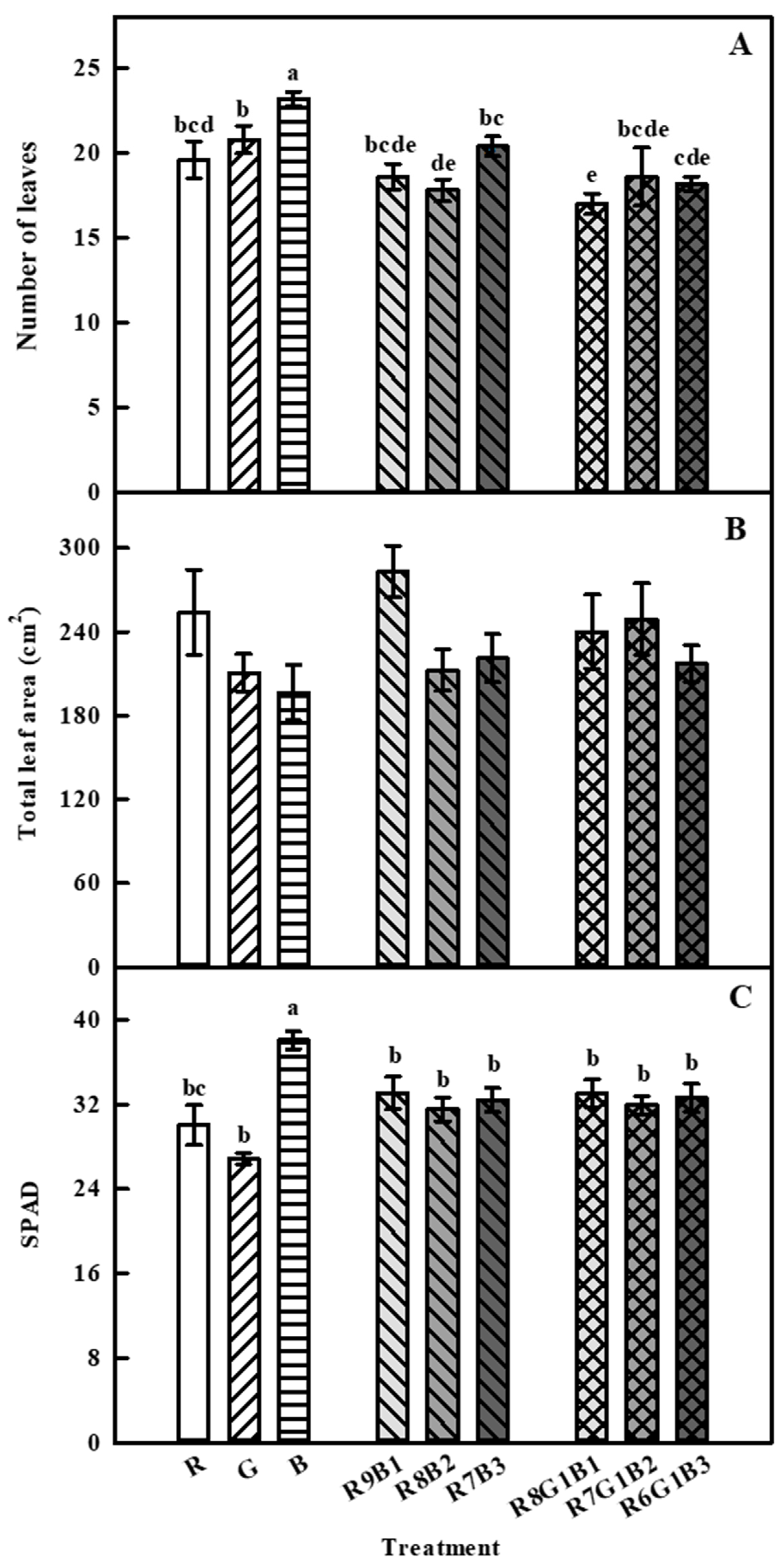 Agronomy 10 01017 g004 Agronomy 10 01017 g004