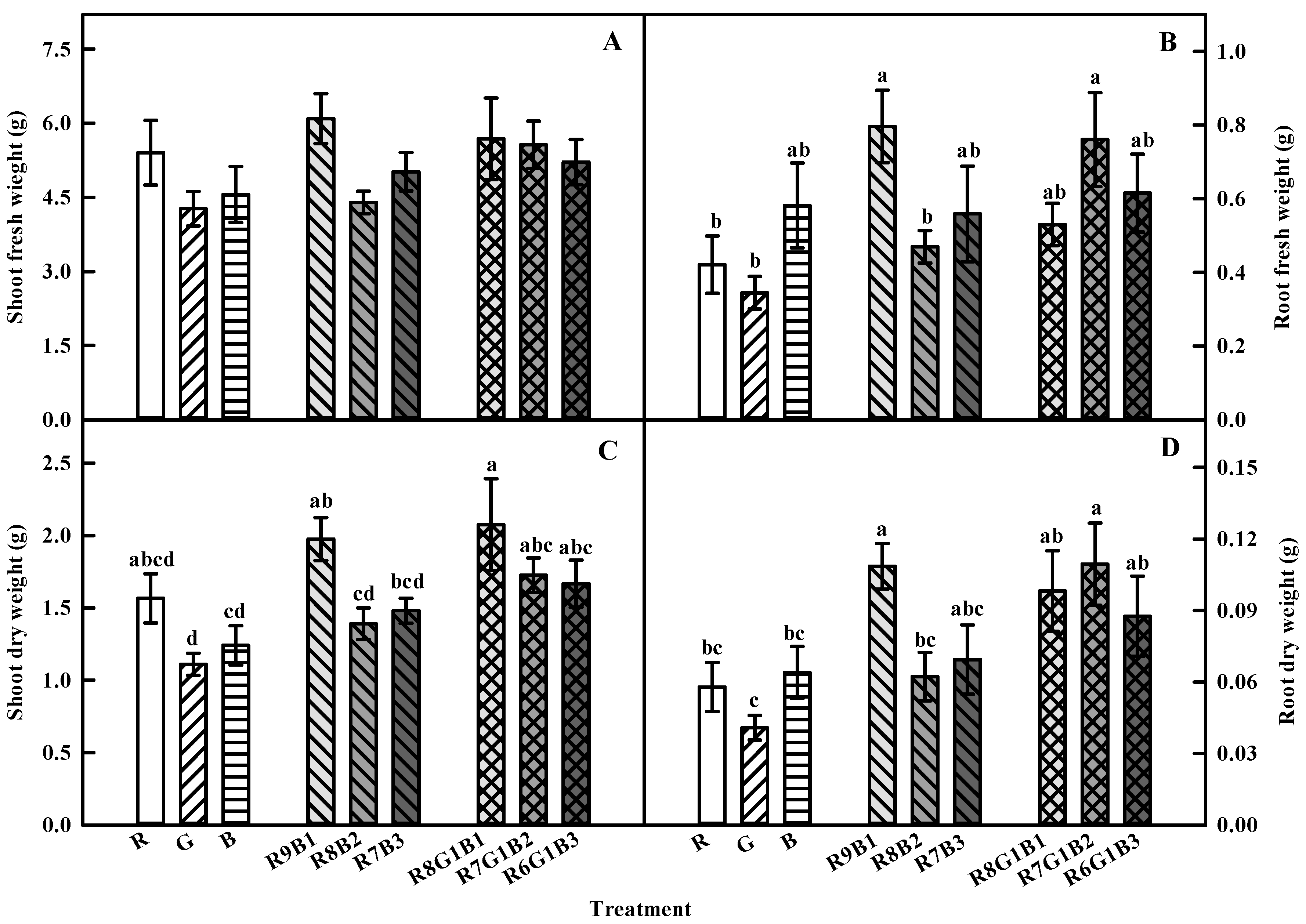 Agronomy 10 01017 g005 Agronomy 10 01017 g005