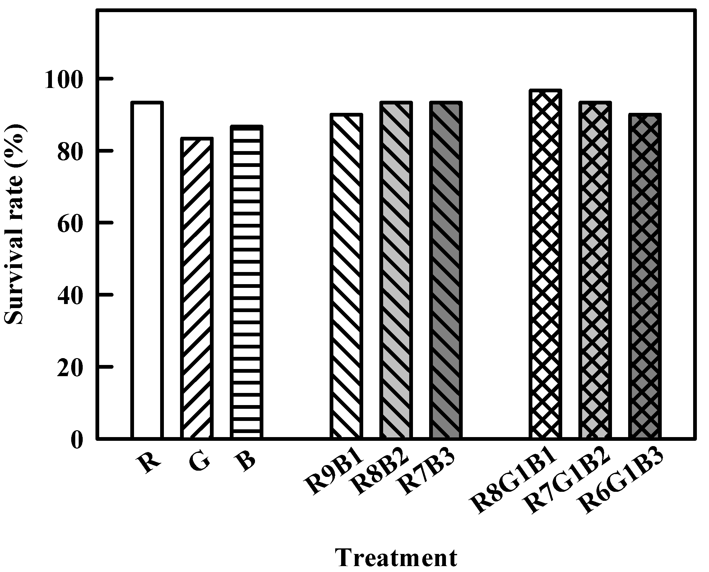 Agronomy 10 01017 g006 Agronomy 10 01017 g006