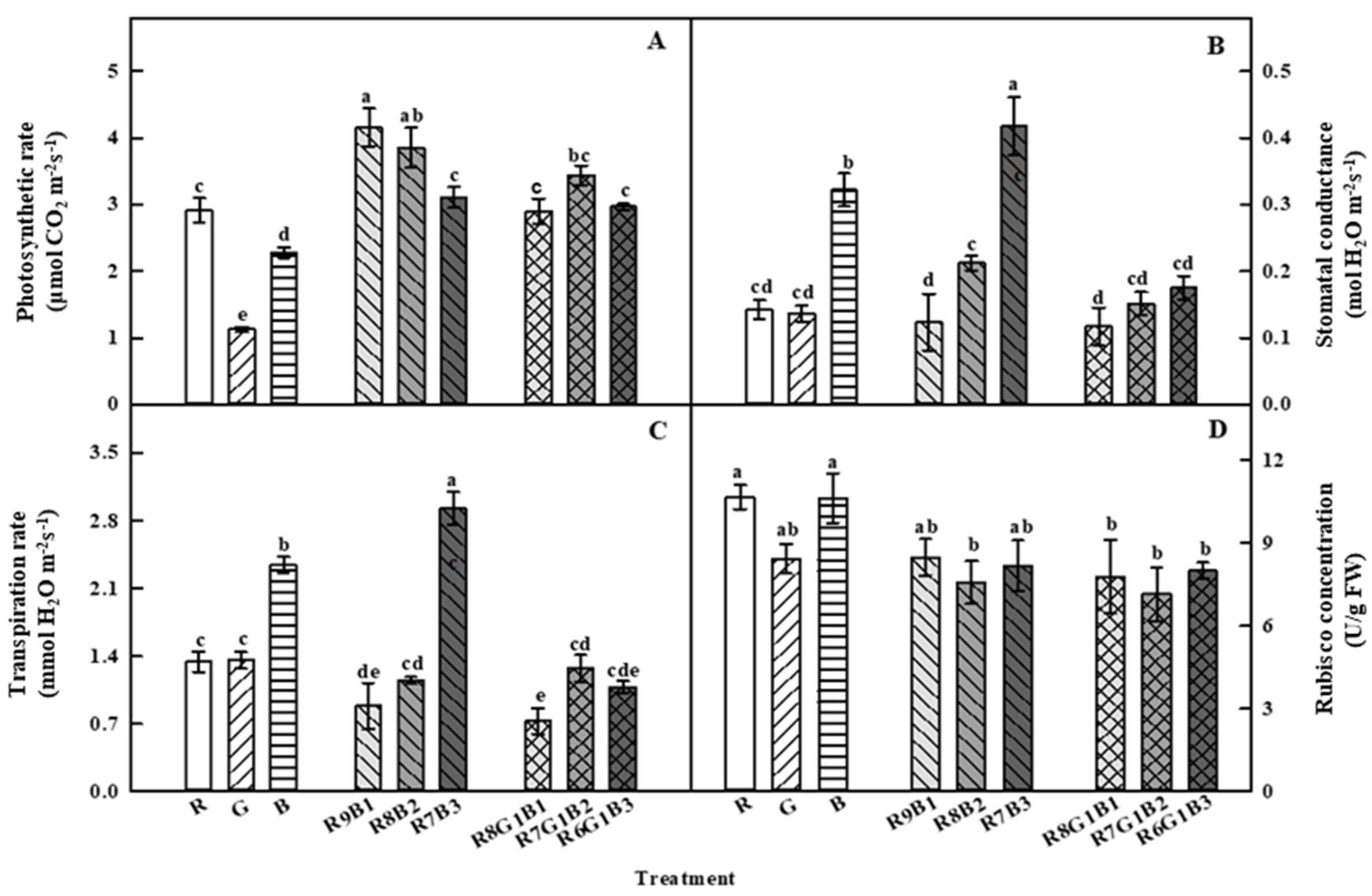 Agronomy 10 01017 g007 Agronomy 10 01017 g007