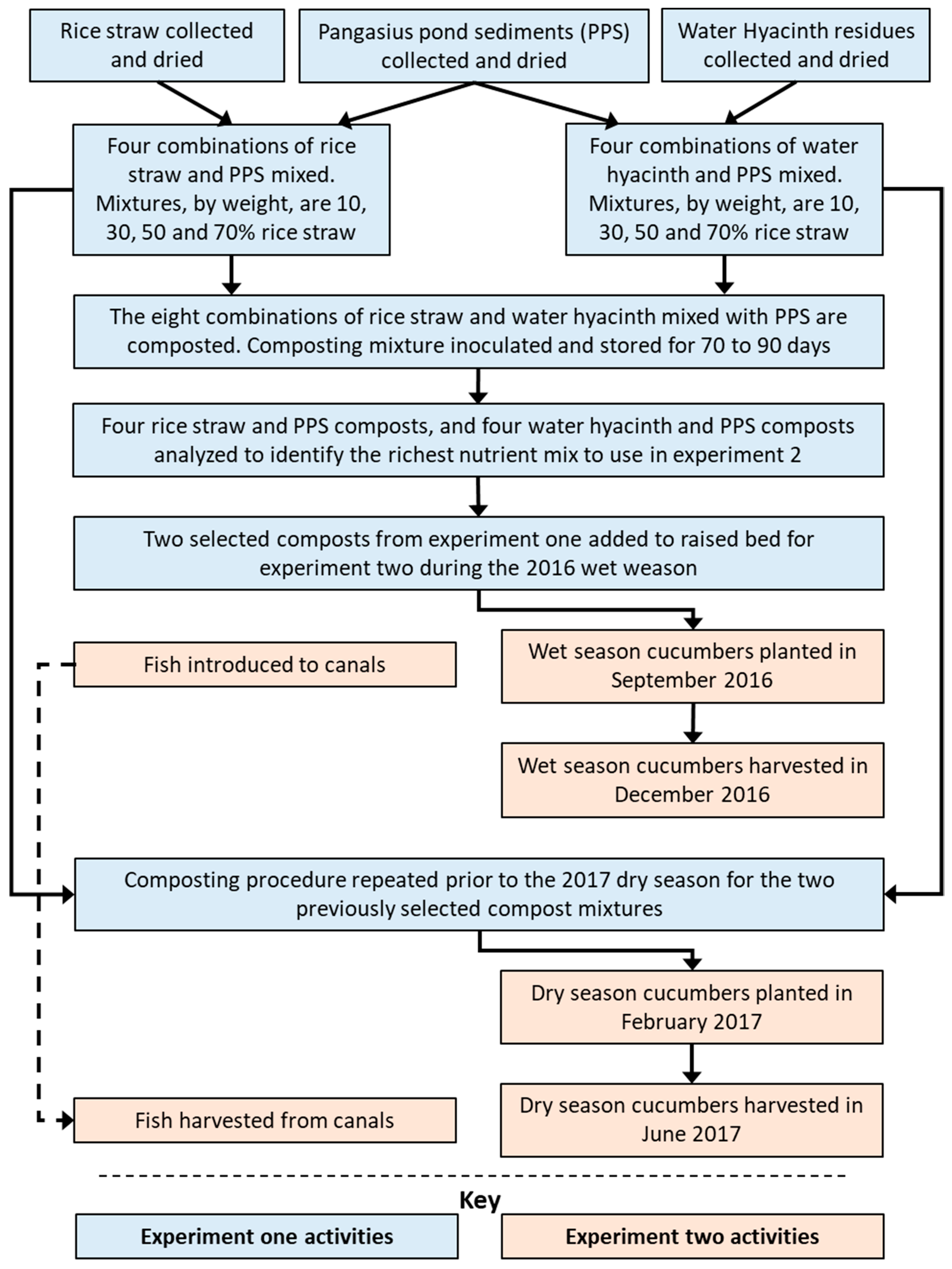 Agronomy 10 01025 g002