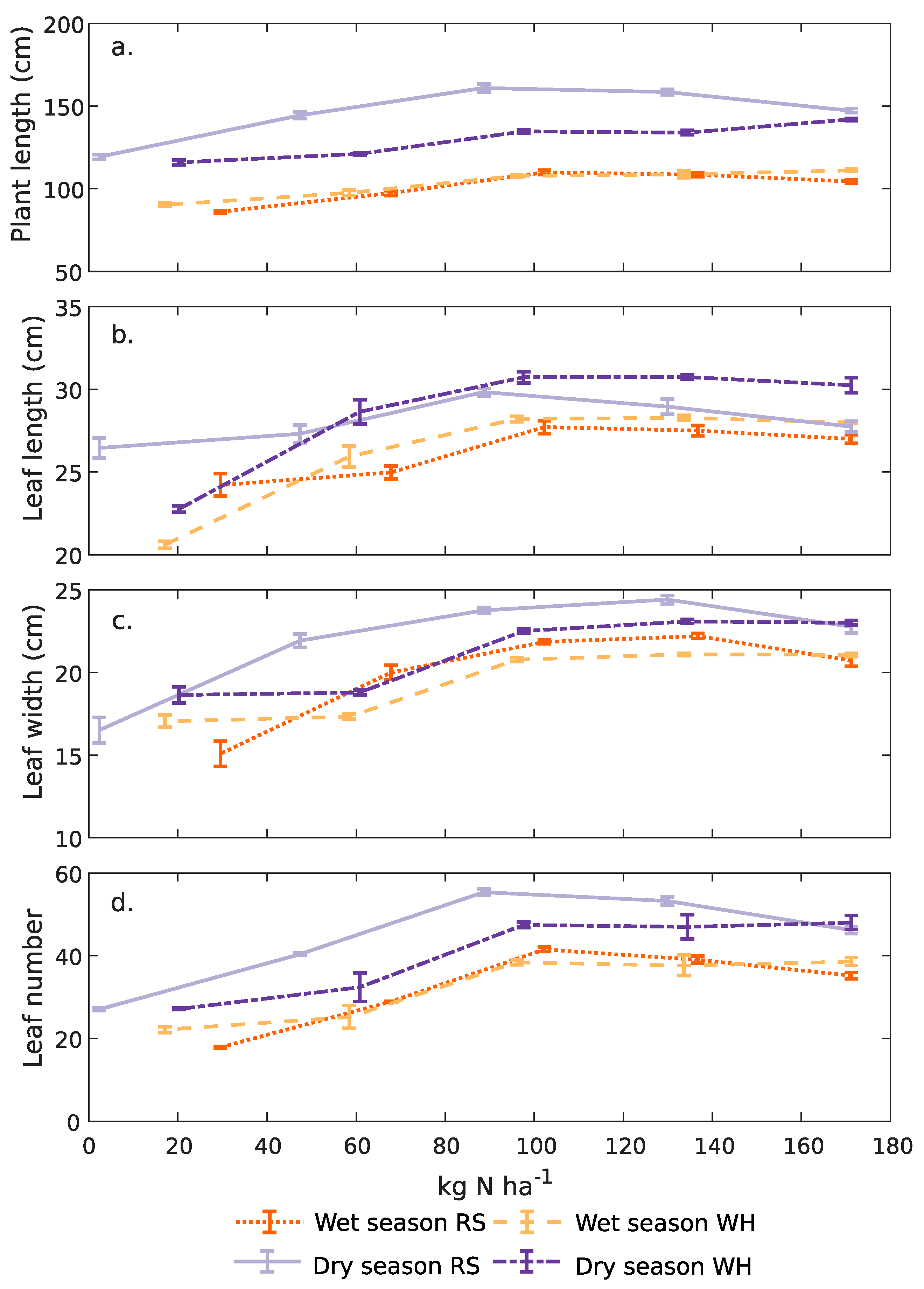Agronomy 10 01025 g005