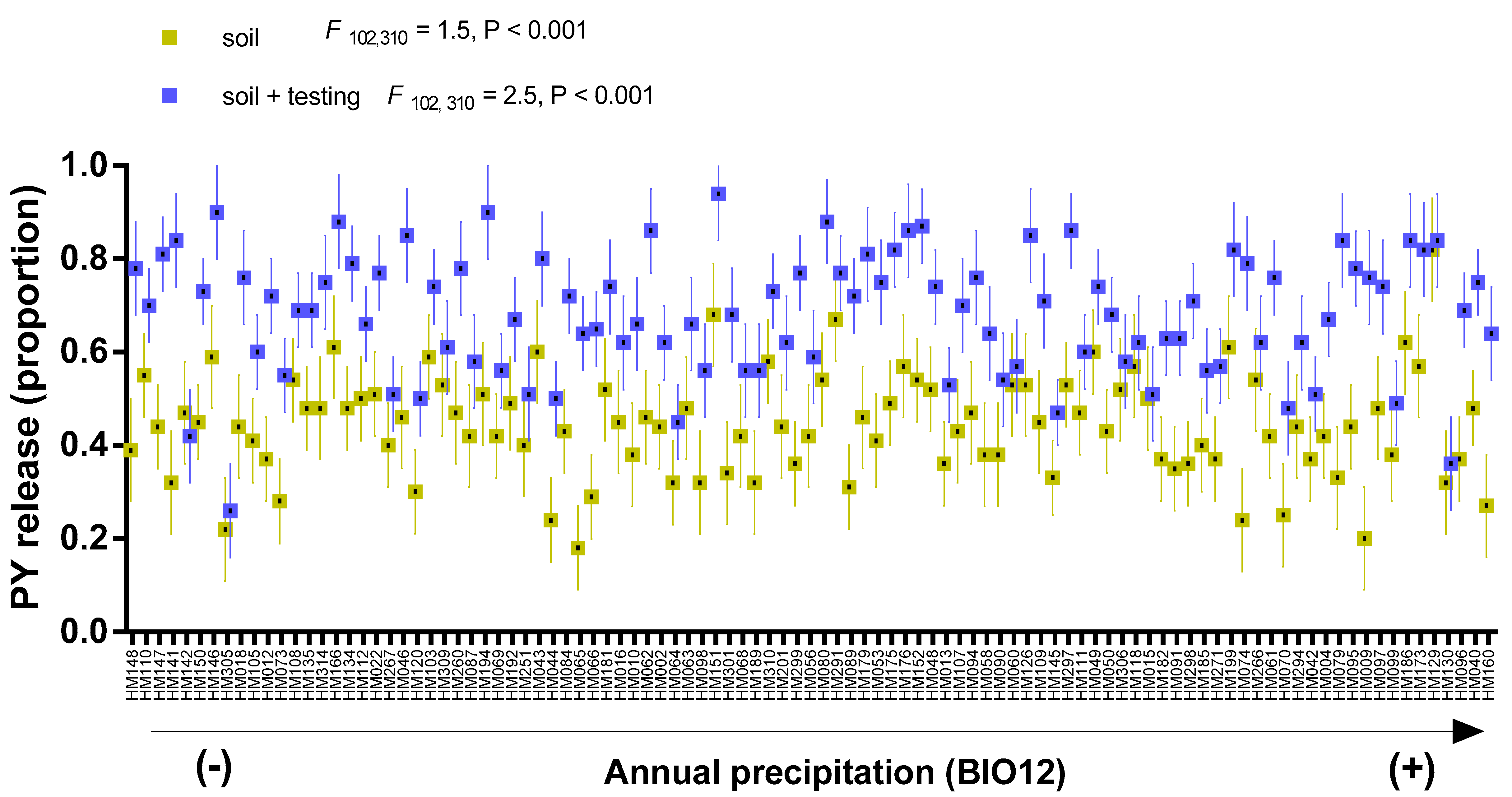 Agronomy 10 01026 g001
