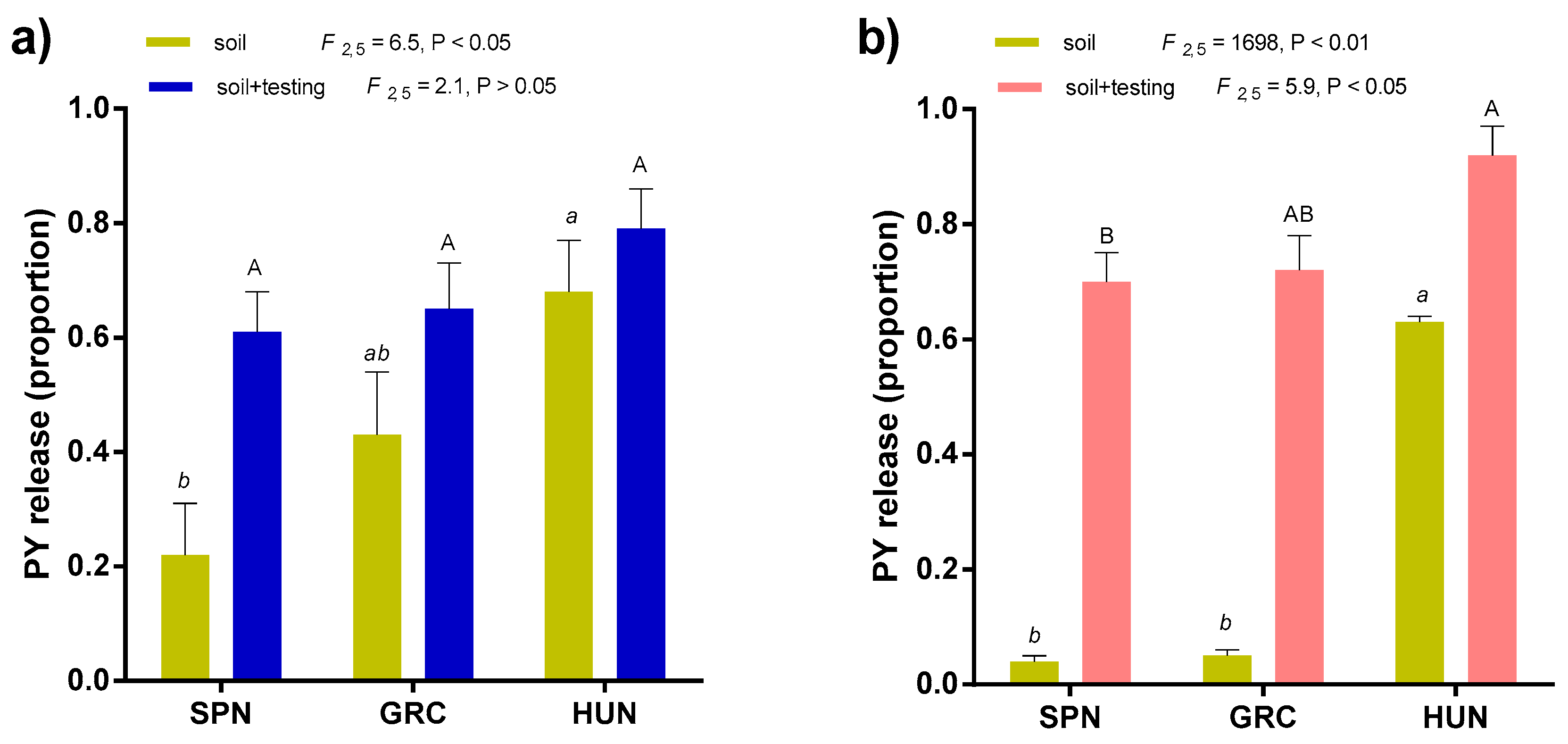 Agronomy 10 01026 g003