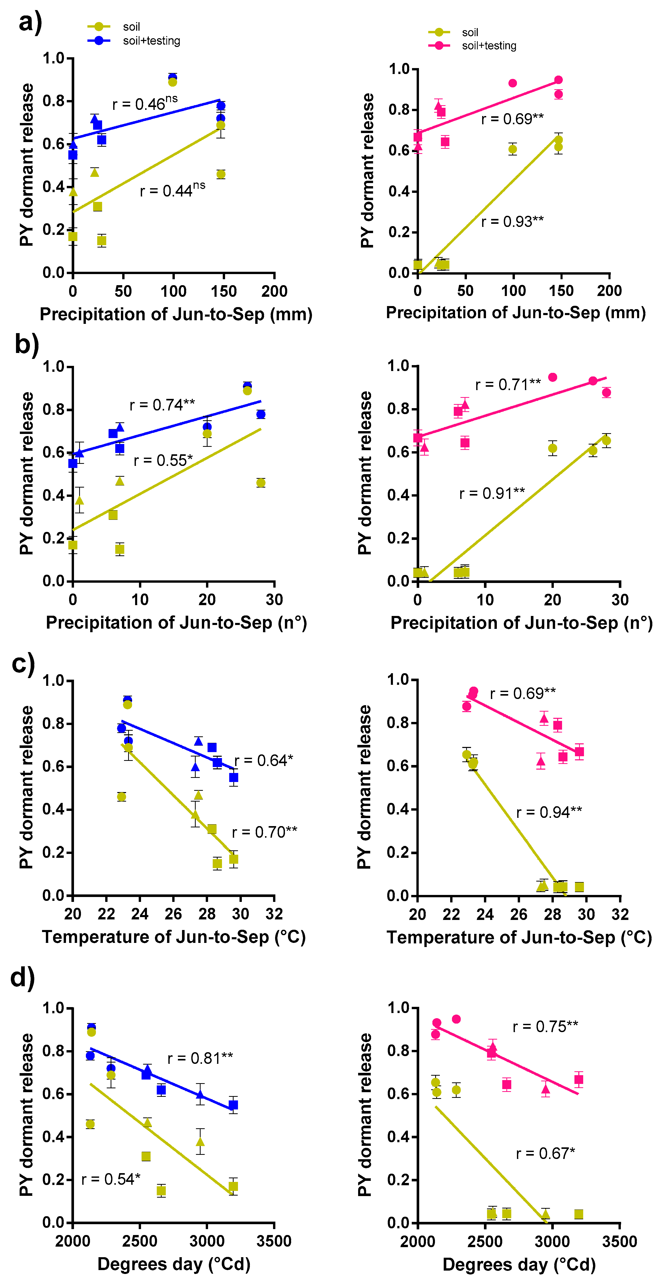 Agronomy 10 01026 g004