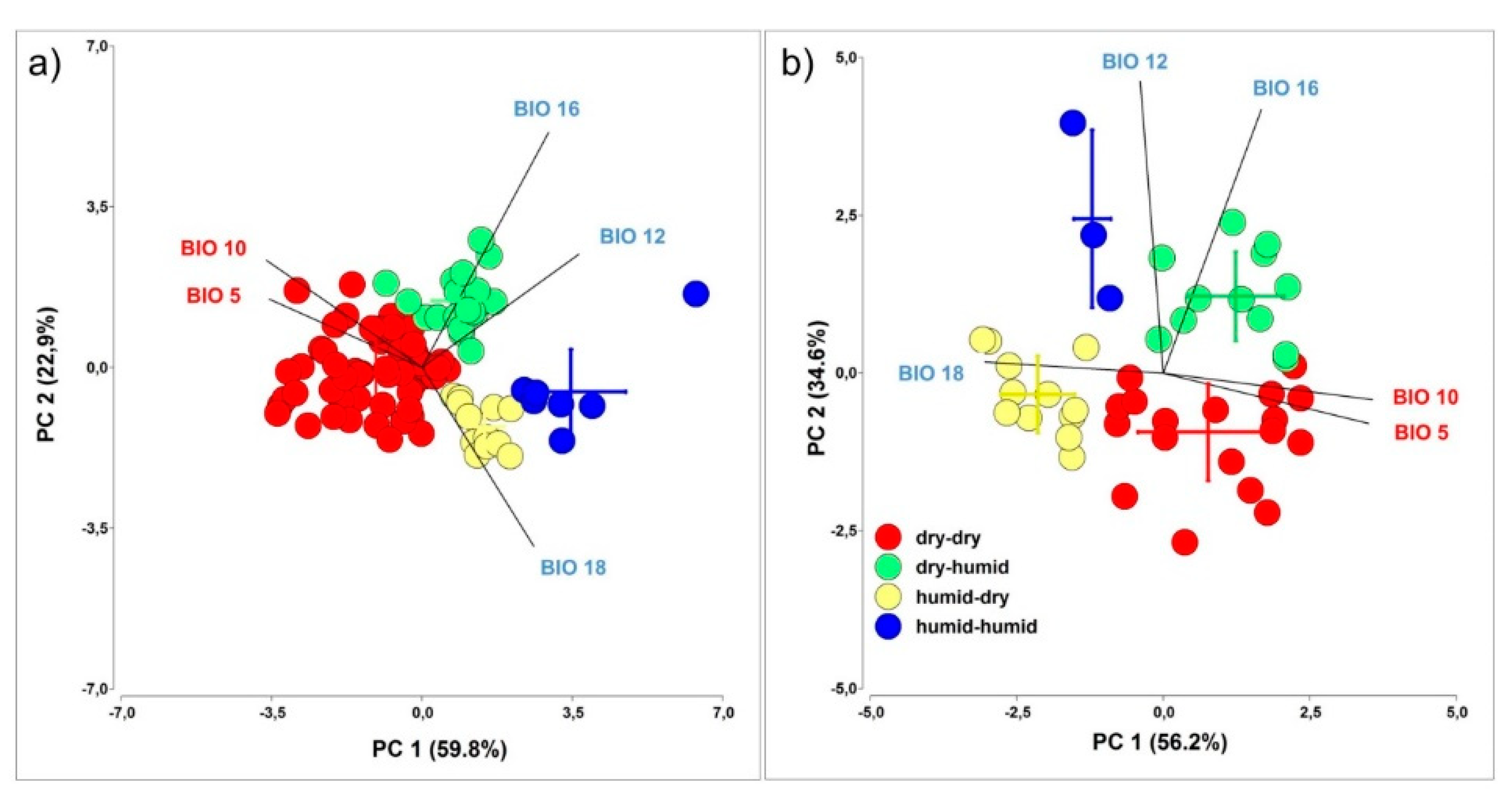 Agronomy 10 01026 g005