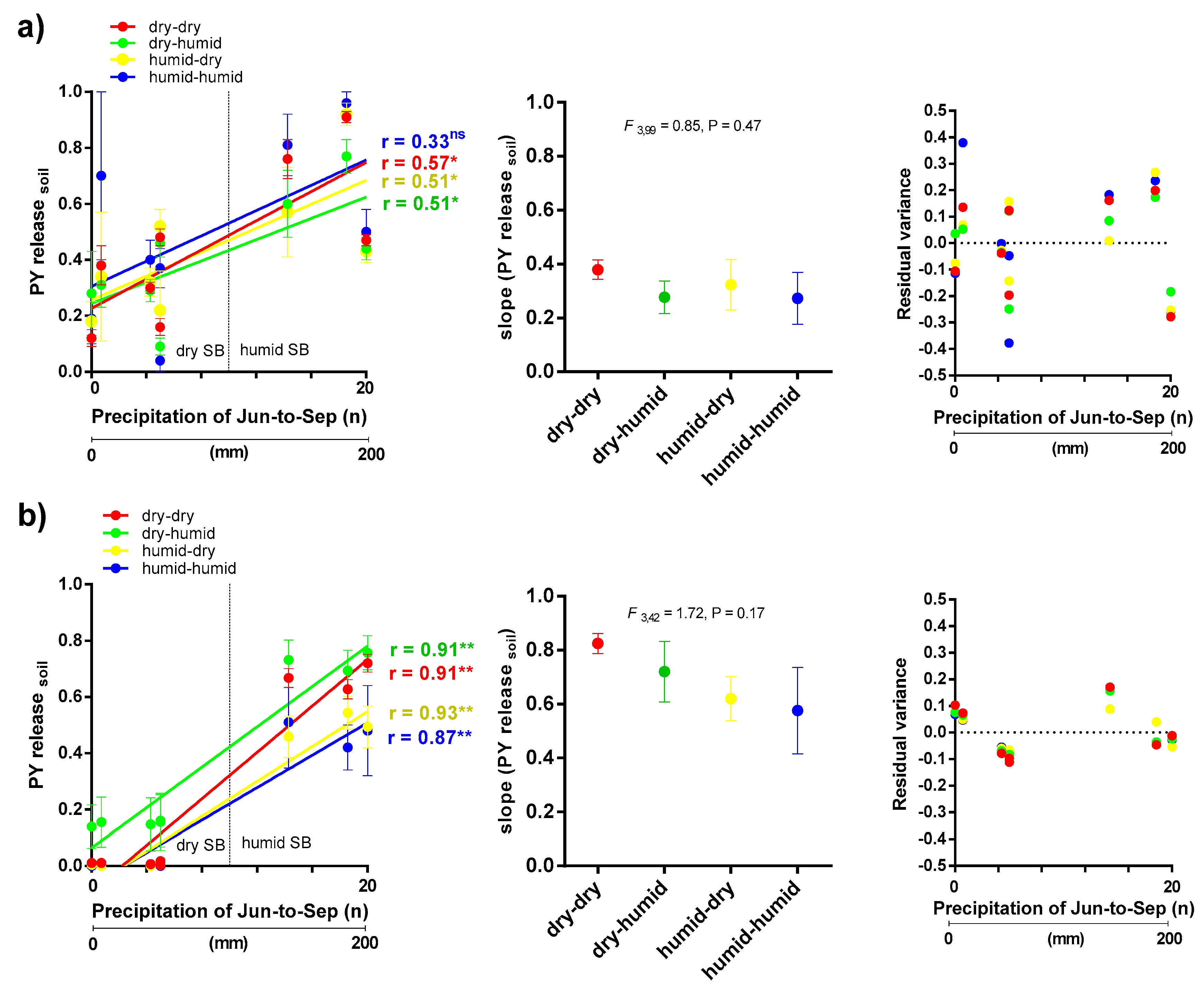 Agronomy 10 01026 g007