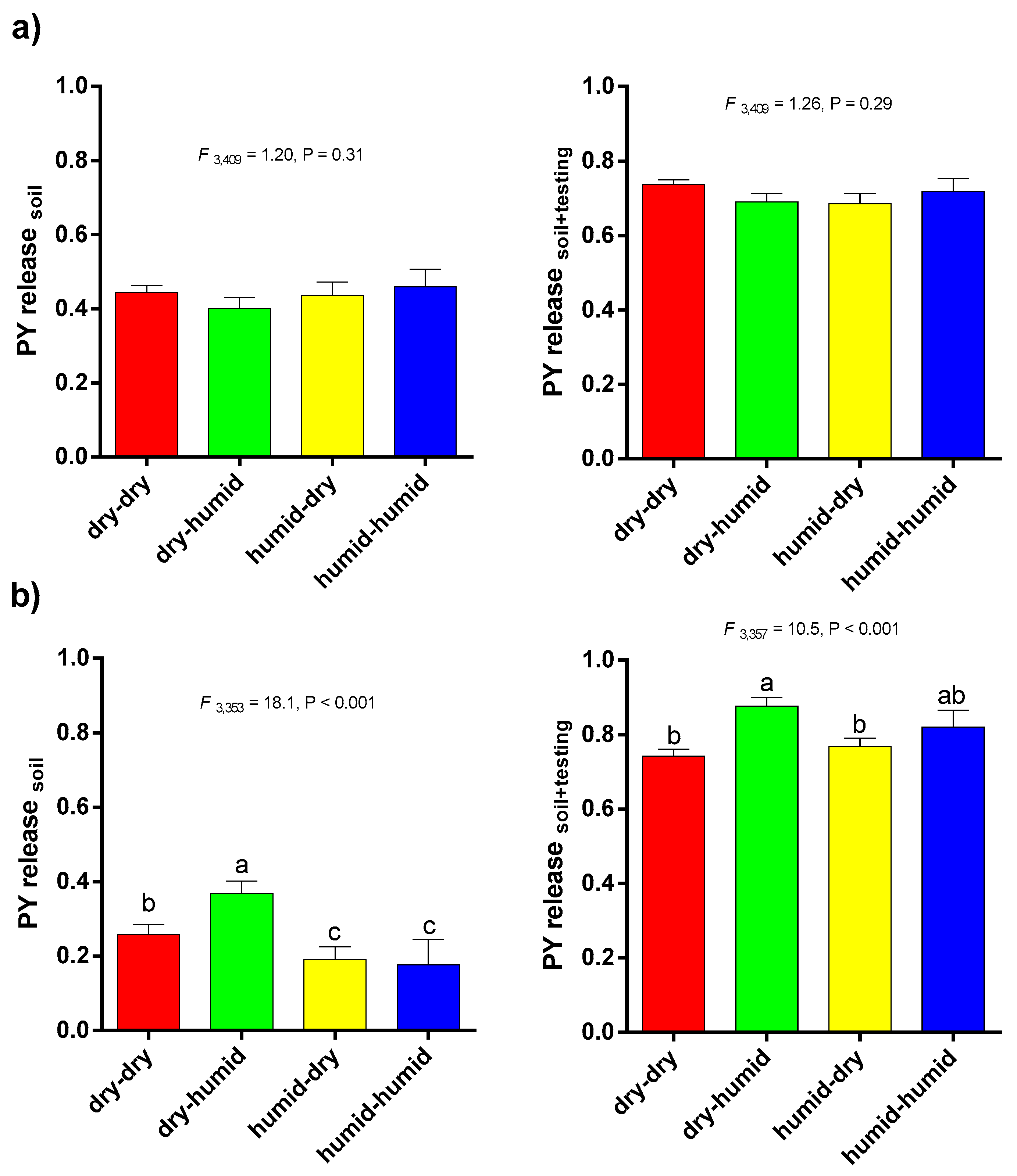Agronomy 10 01026 g008