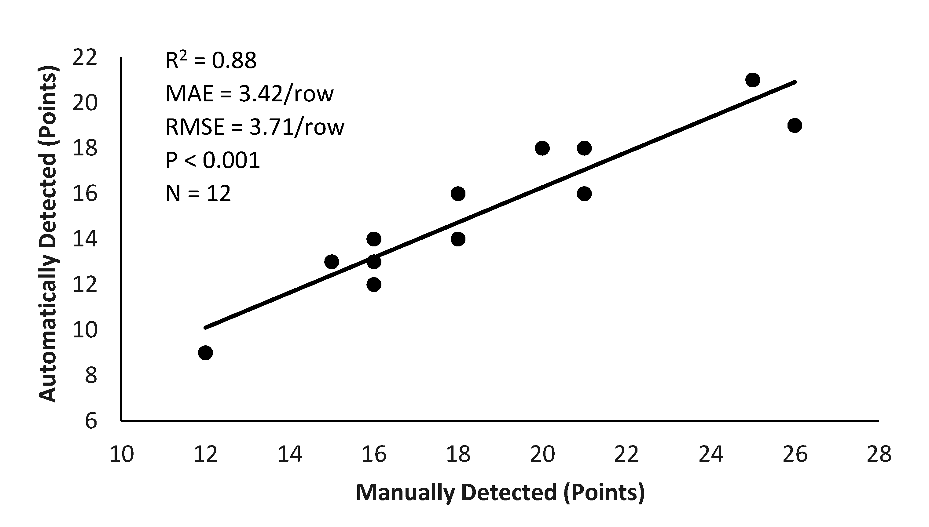 Agronomy 10 01027 g010