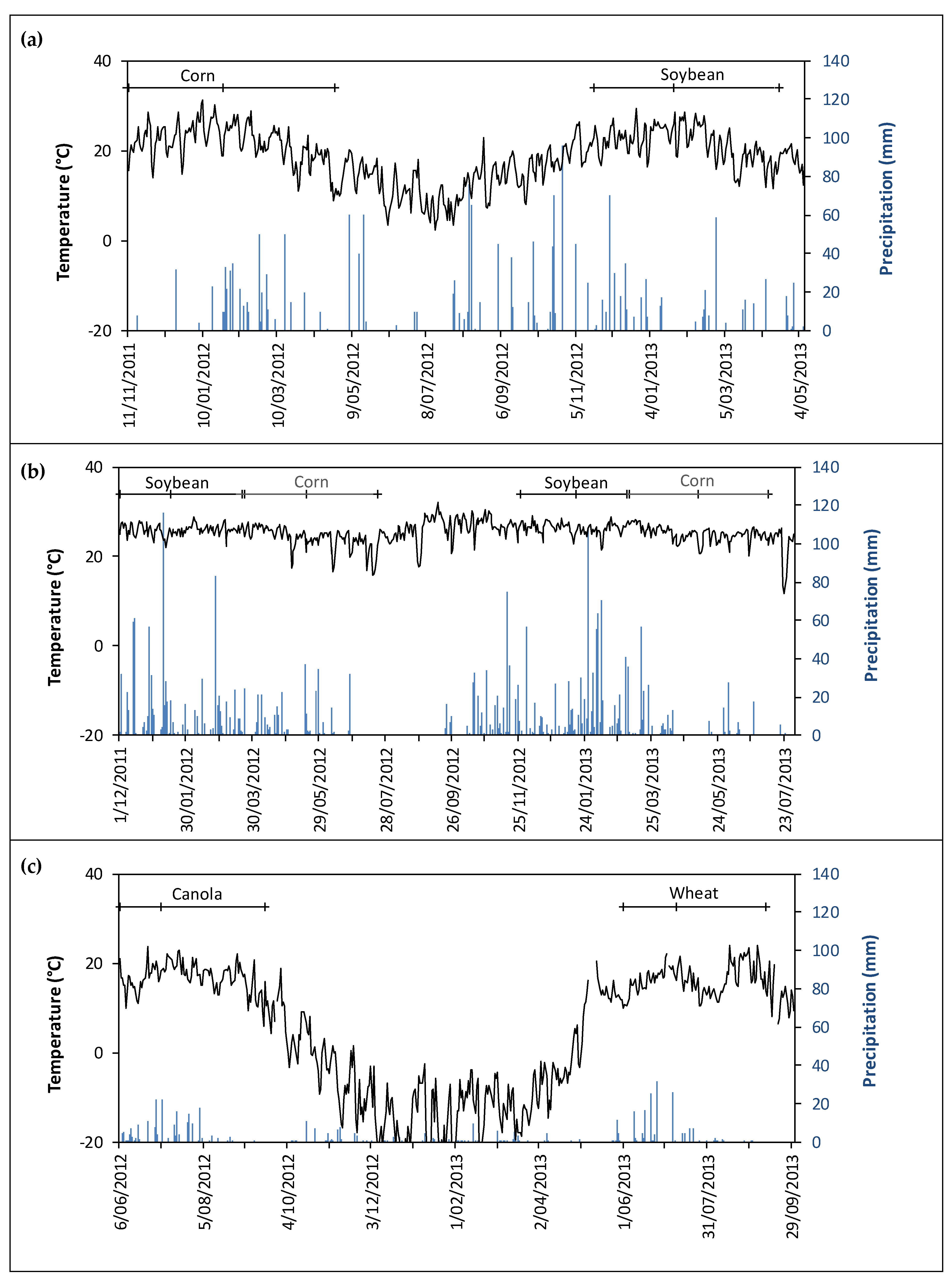 Agronomy 10 01035 g002
