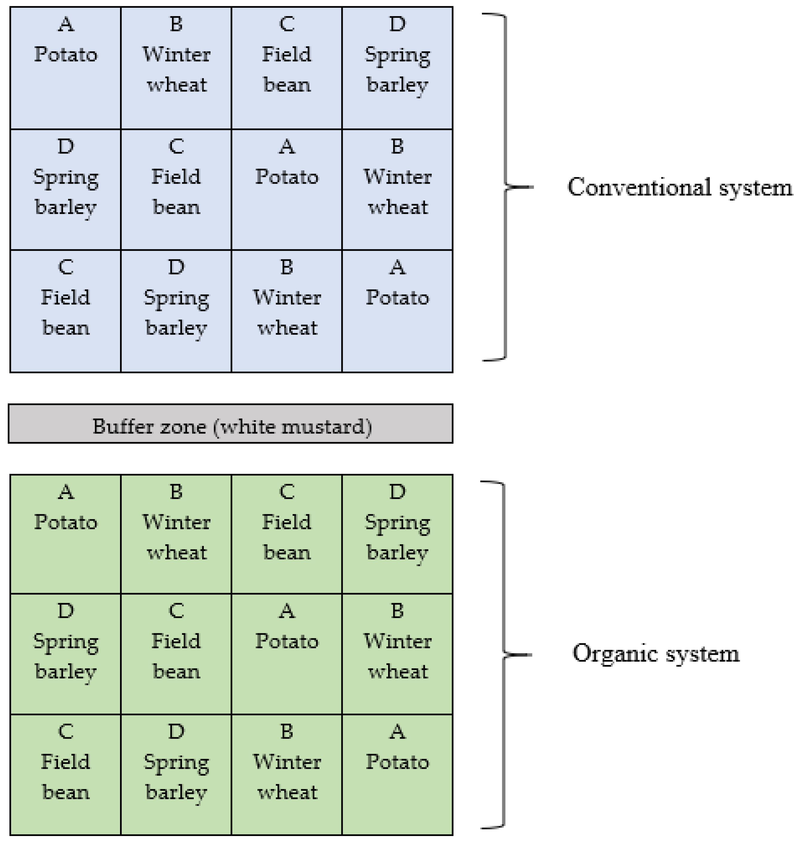 Agronomy 10 01045 g001