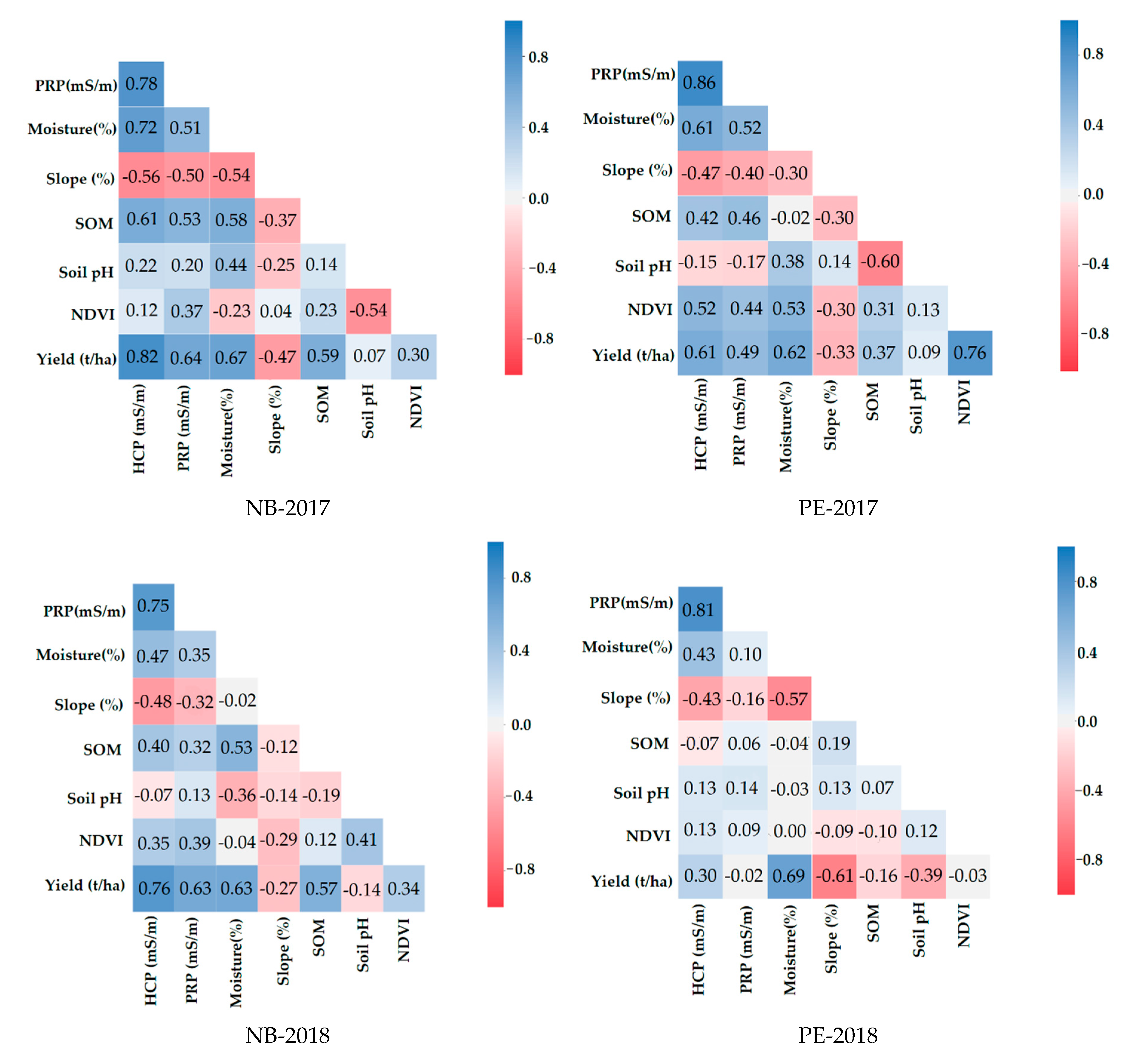 Agronomy 10 01046 g002