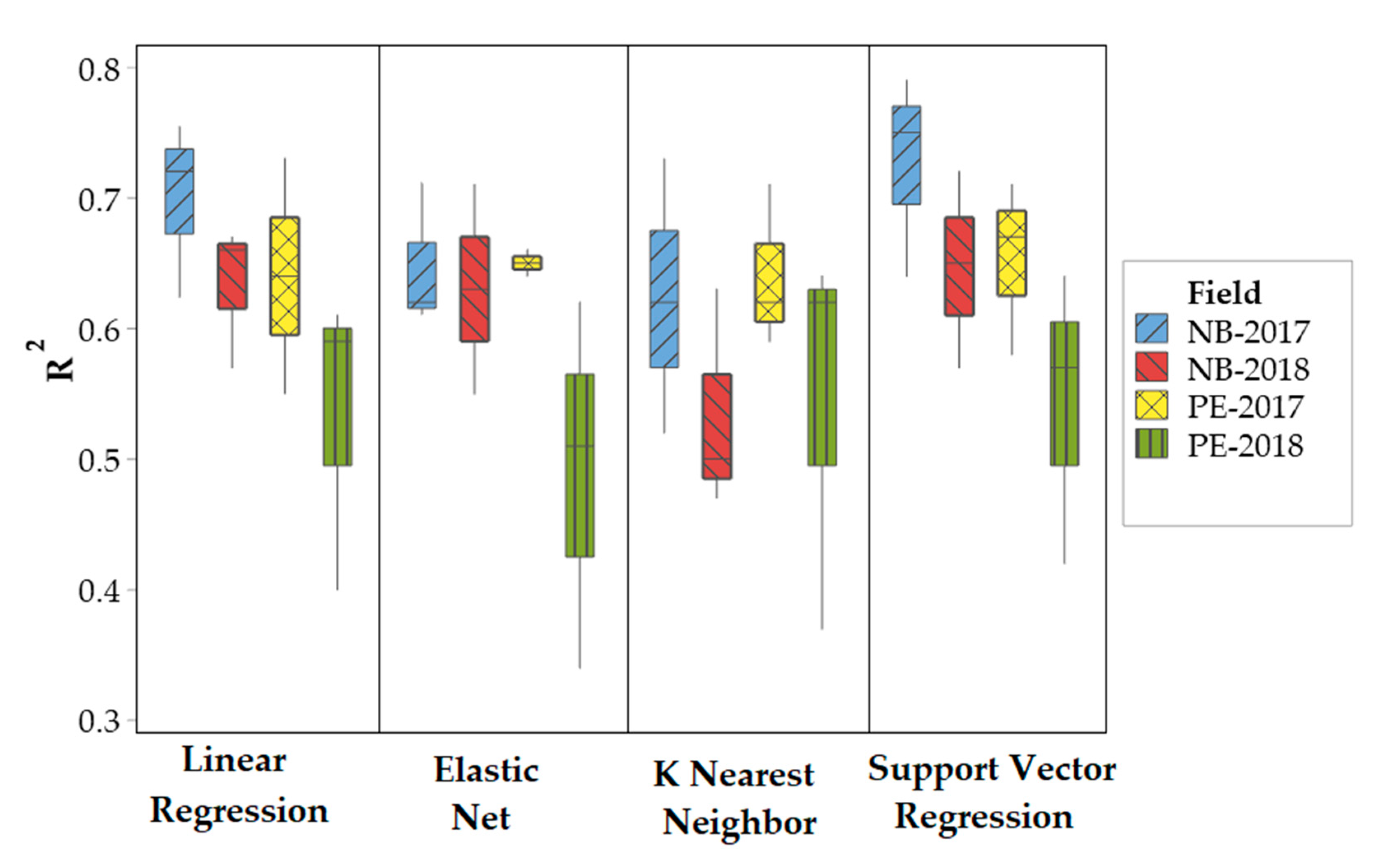 Agronomy 10 01046 g003