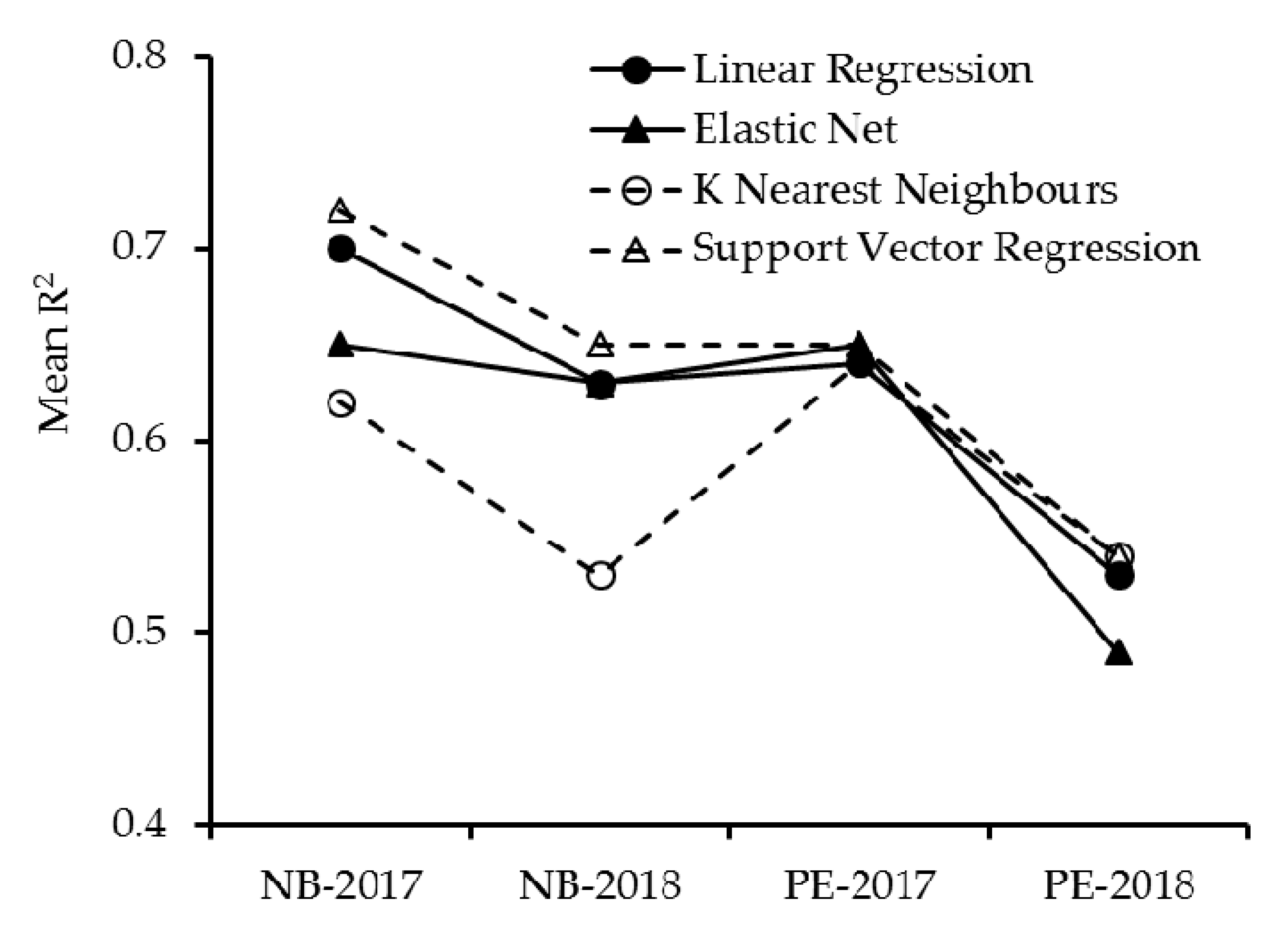 Agronomy 10 01046 g004