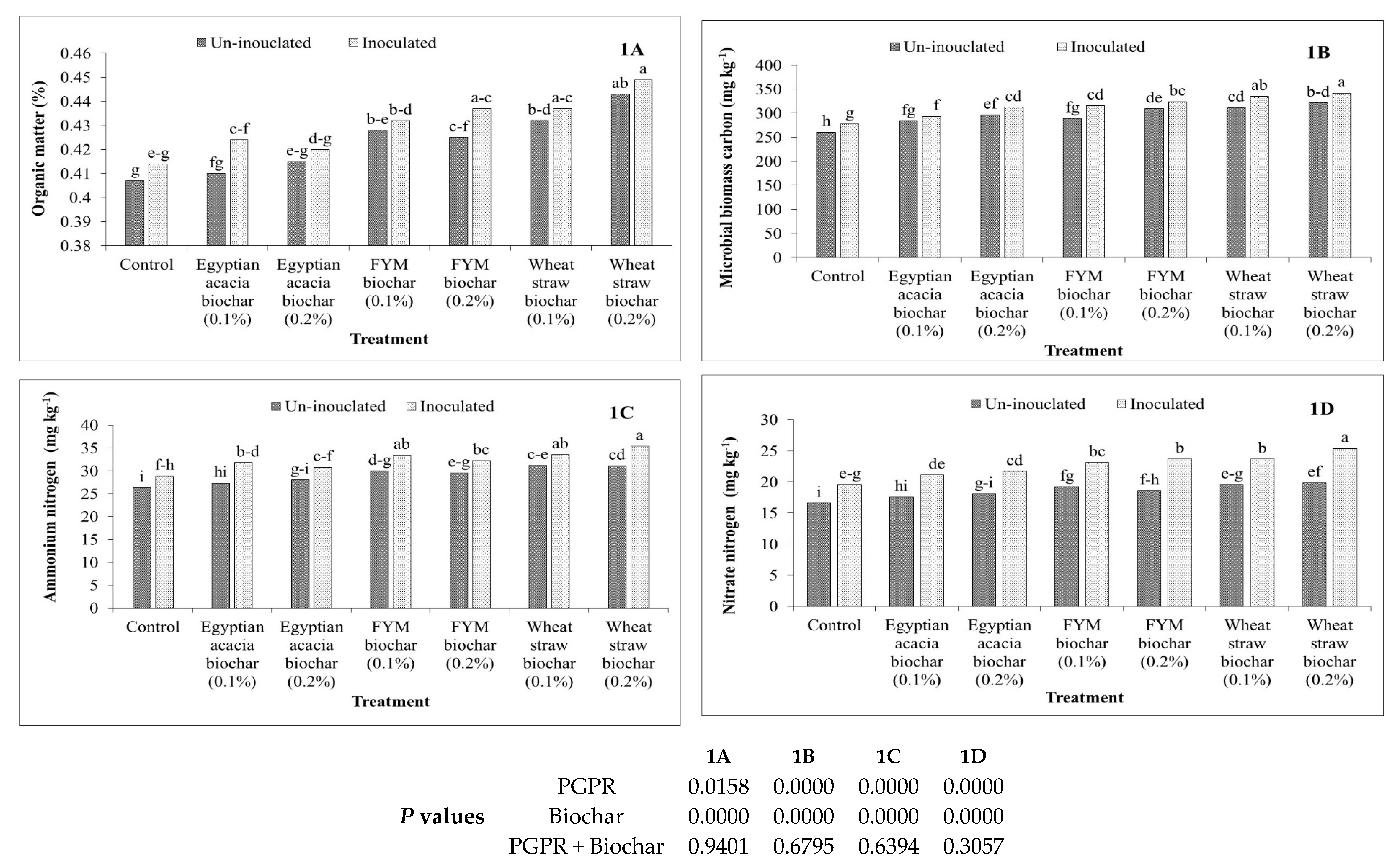 Agronomy 10 01055 g001 Agronomy 10 01055 g001