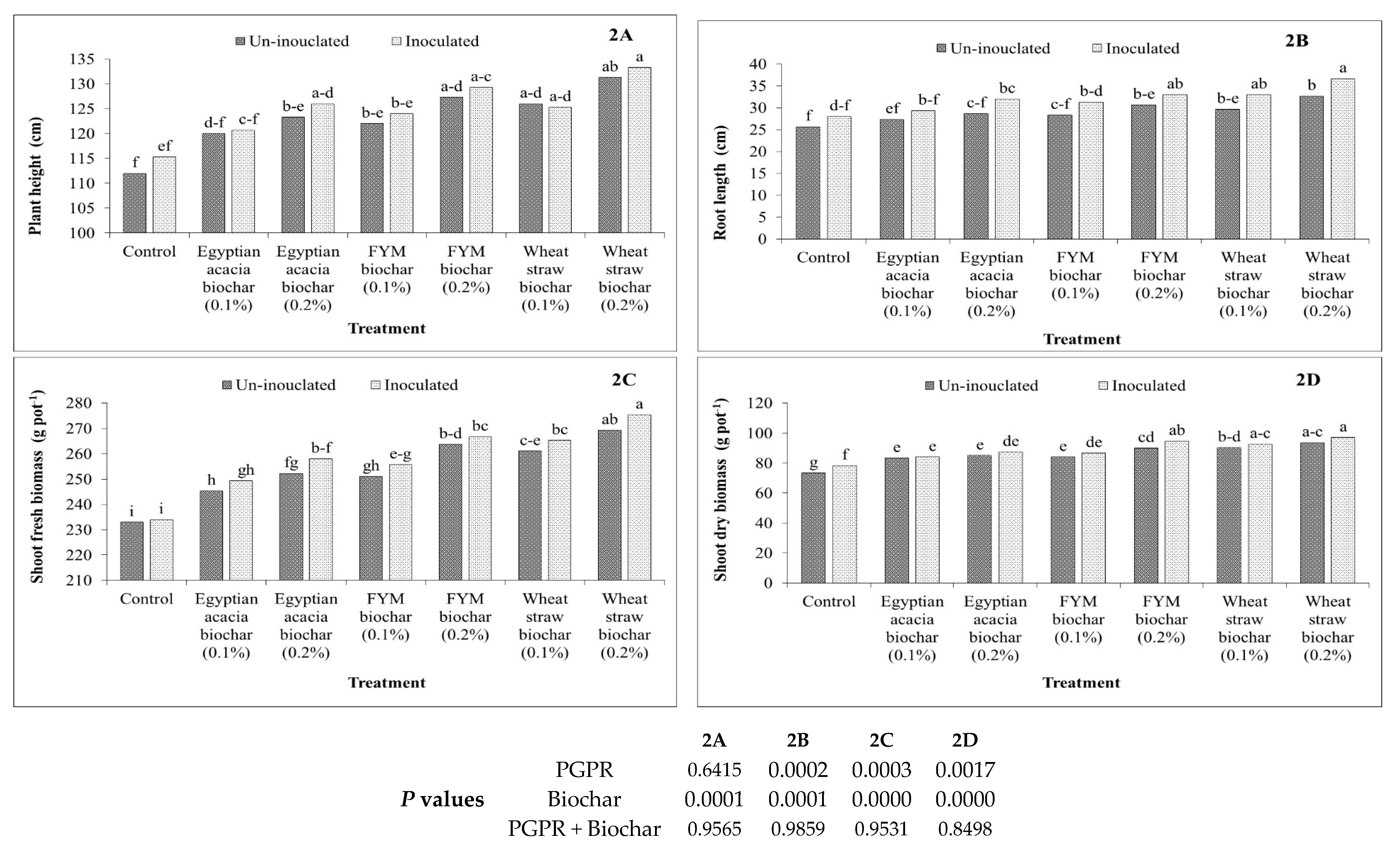 Agronomy 10 01055 g002 Agronomy 10 01055 g002