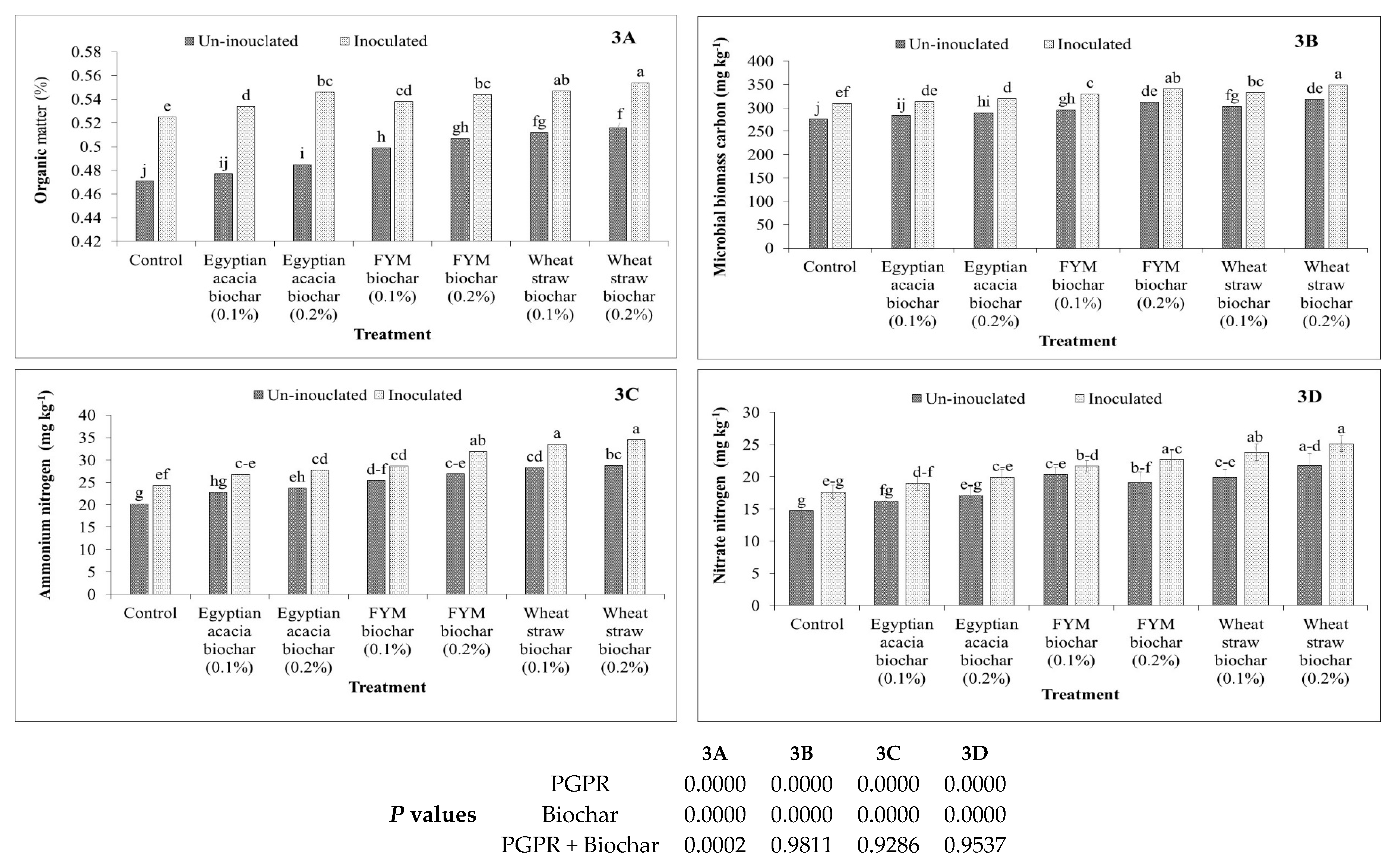 Agronomy 10 01055 g003 Agronomy 10 01055 g003