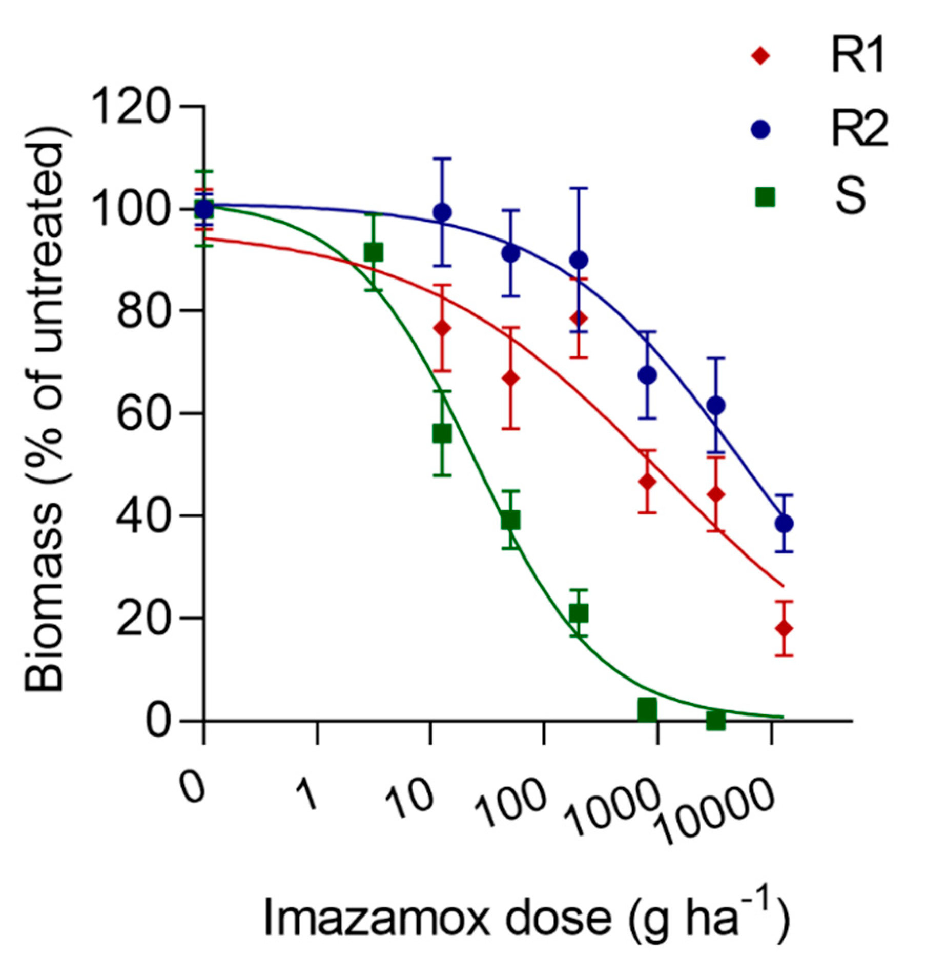 Agronomy 10 01057 g001