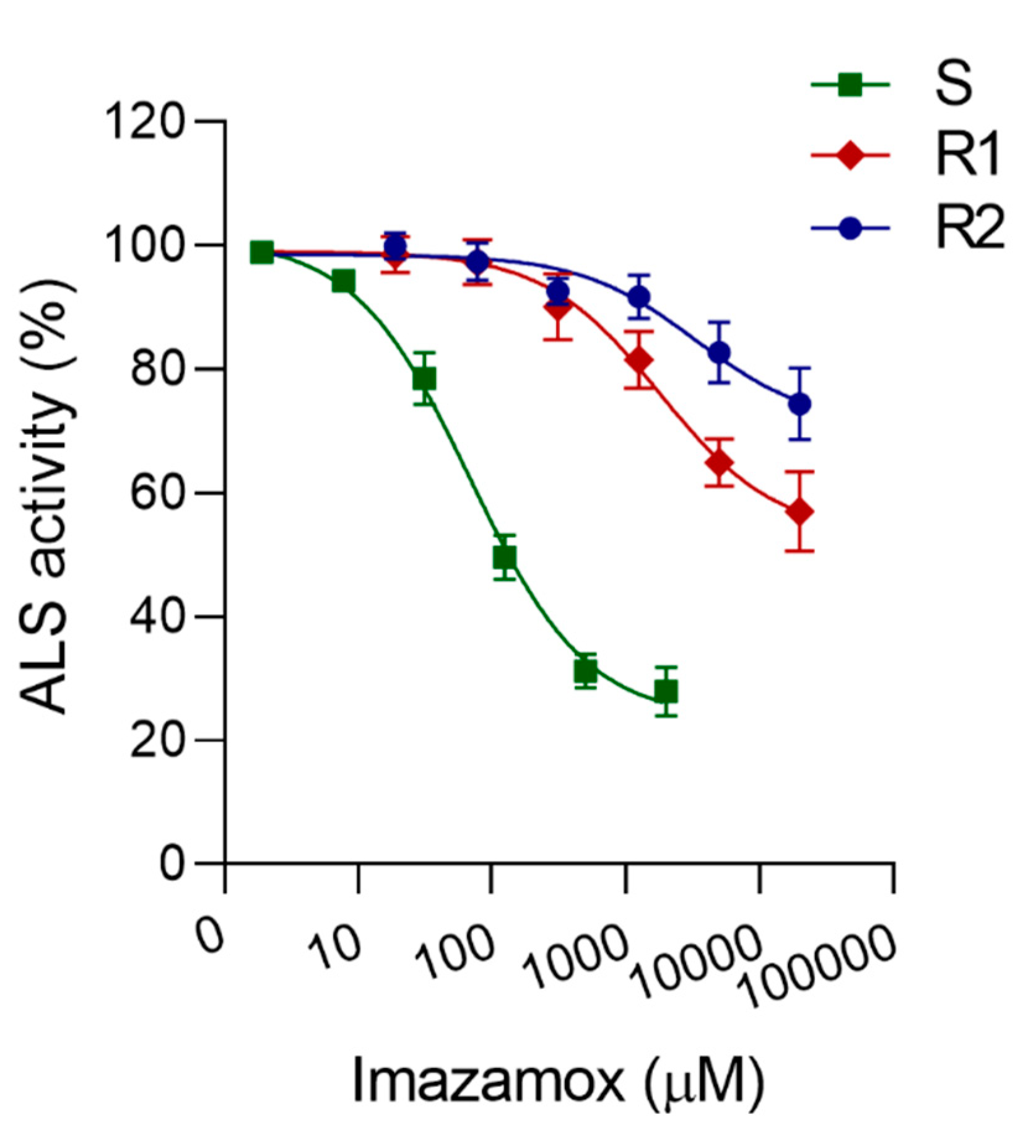 Agronomy 10 01057 g002