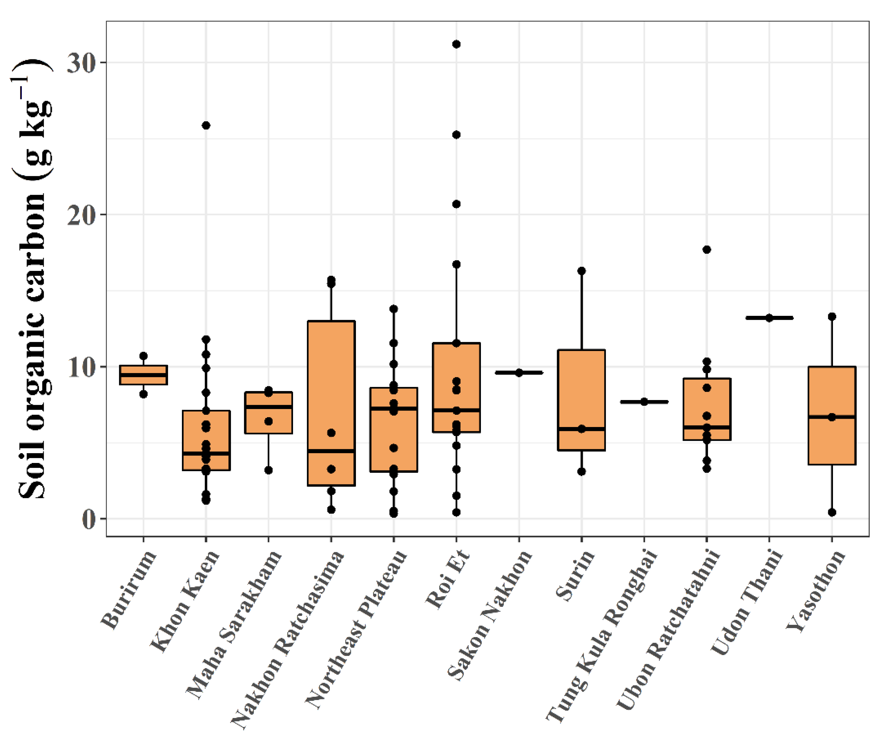 Agronomy 10 01061 g002