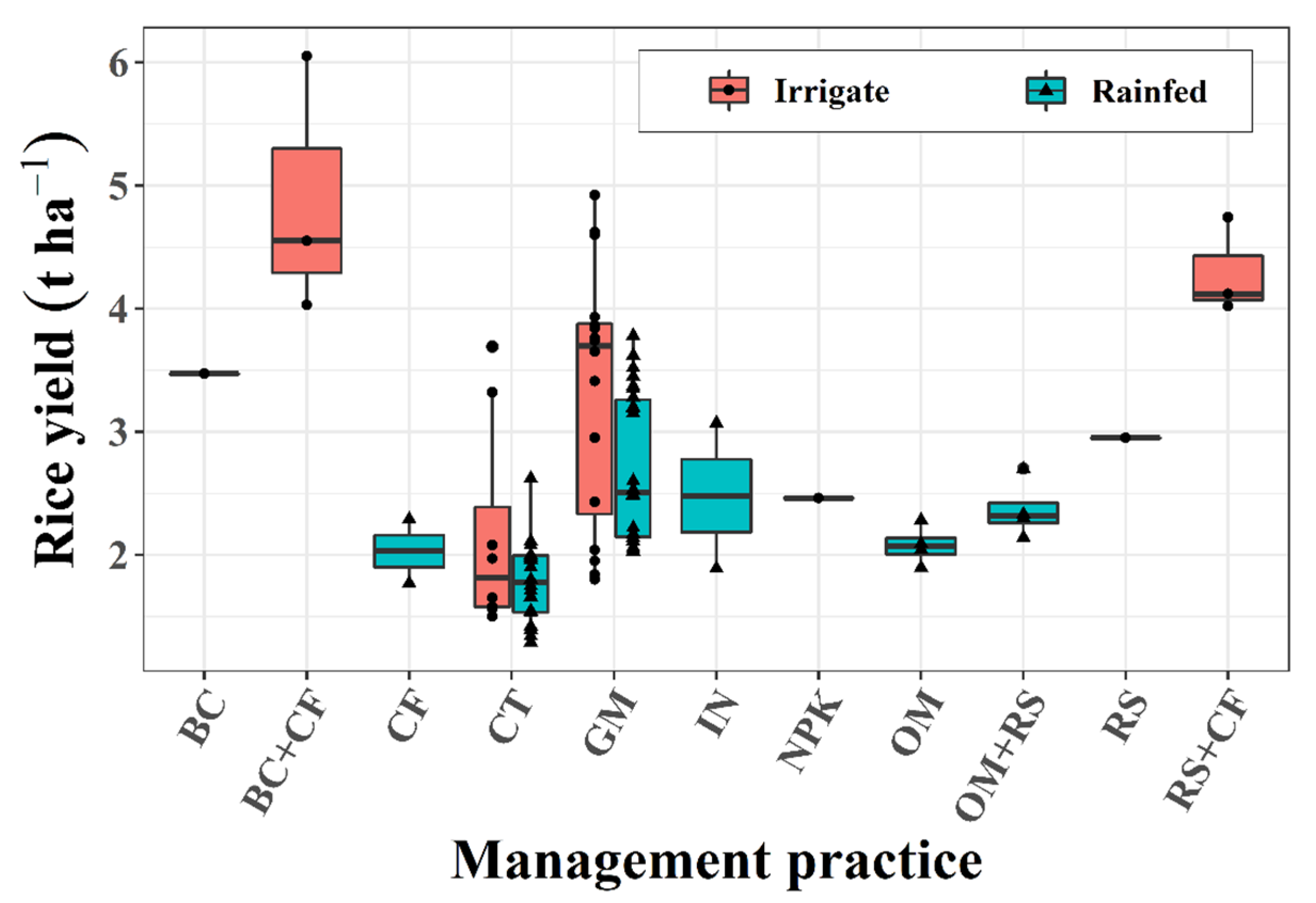 Agronomy 10 01061 g006