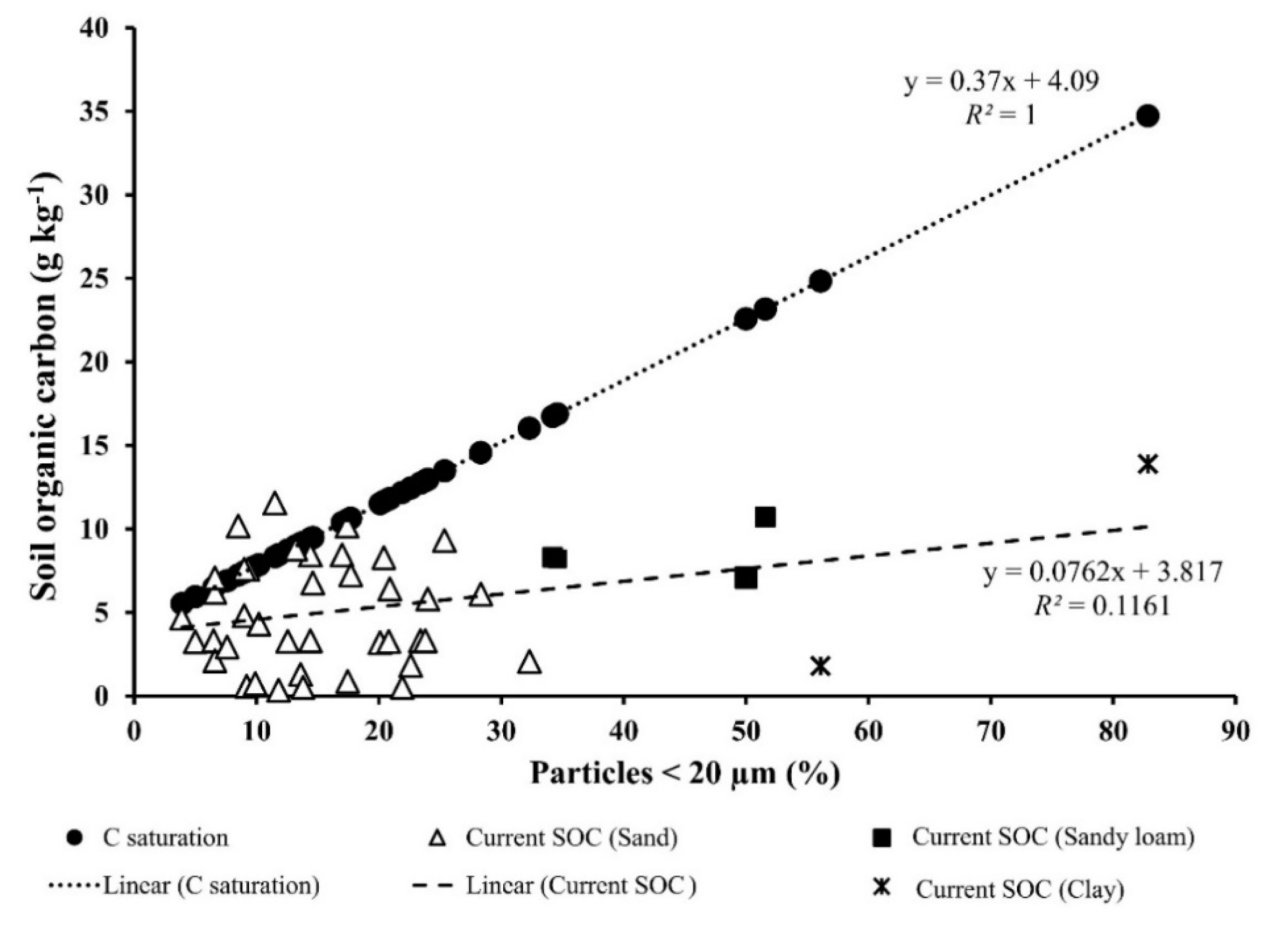 Agronomy 10 01061 g007