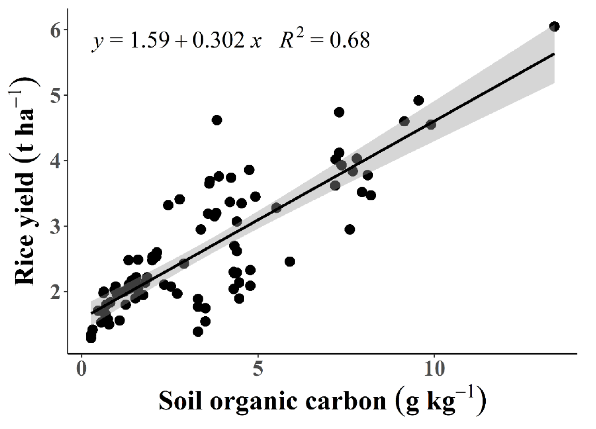Agronomy 10 01061 g008