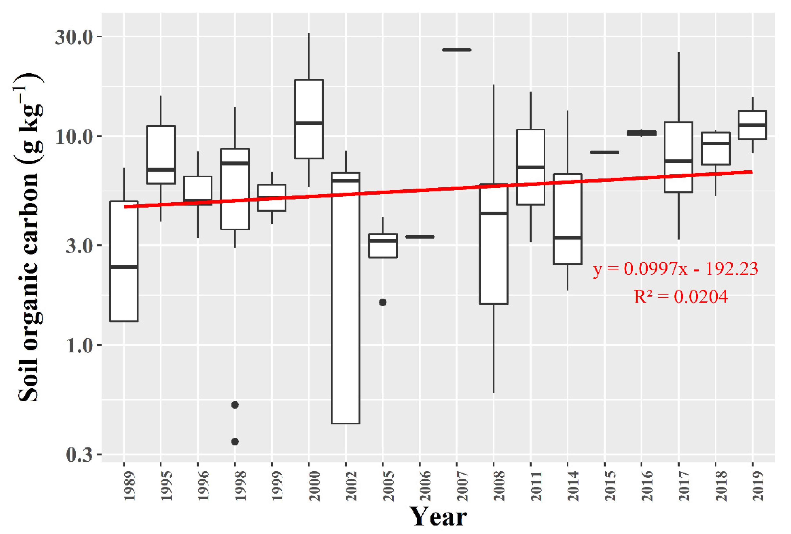 Agronomy 10 01061 g009