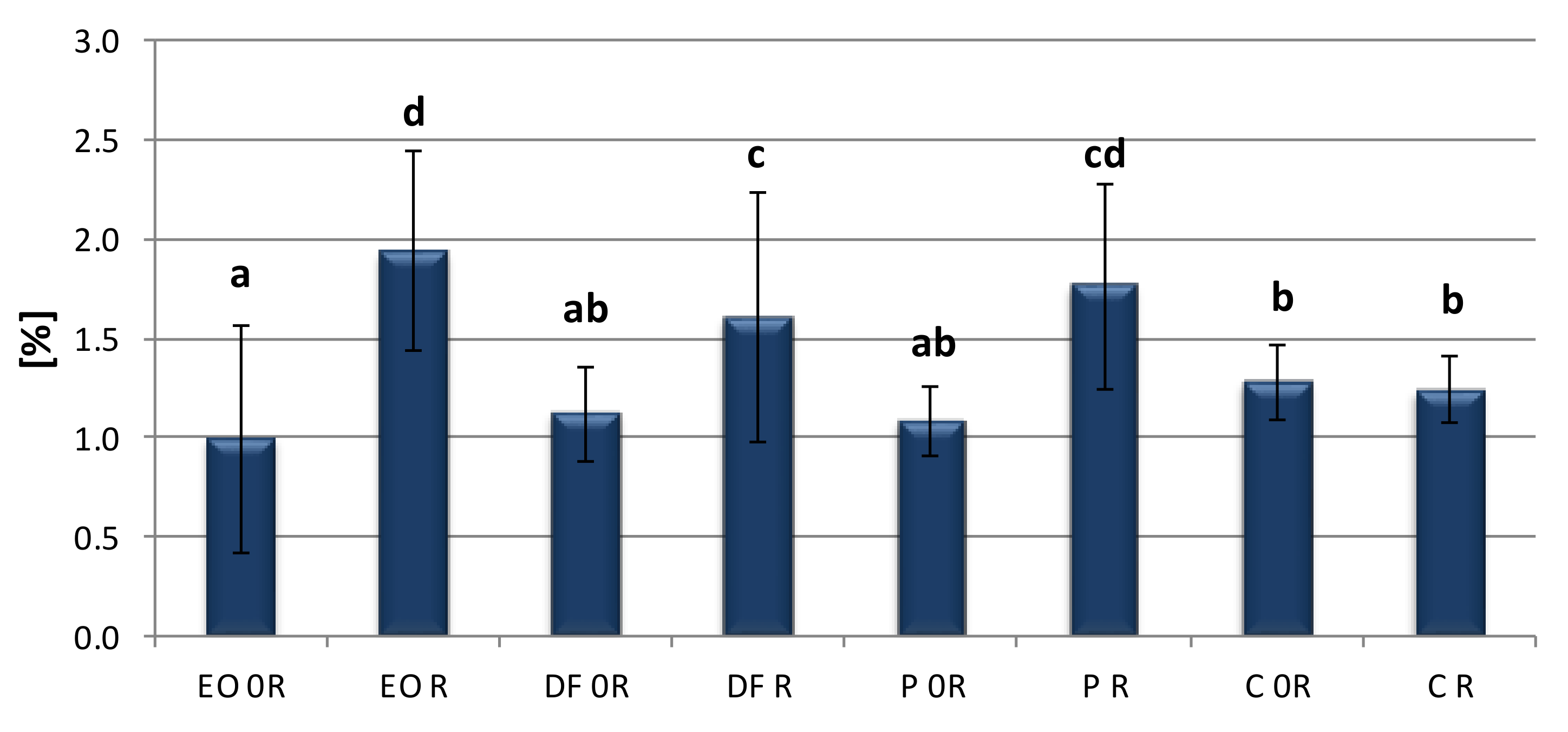 Agronomy 10 01066 g004