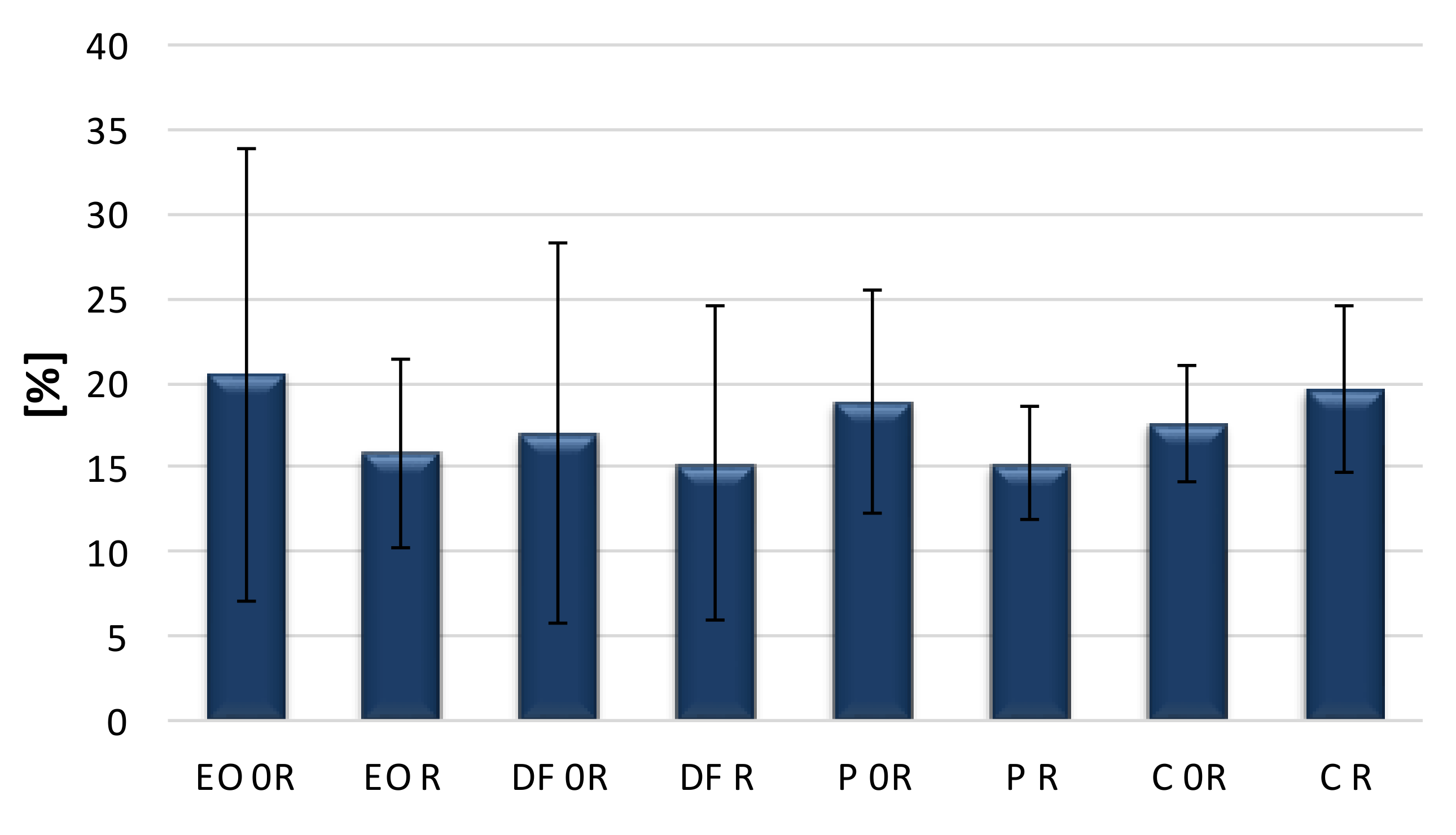 Agronomy 10 01066 g005