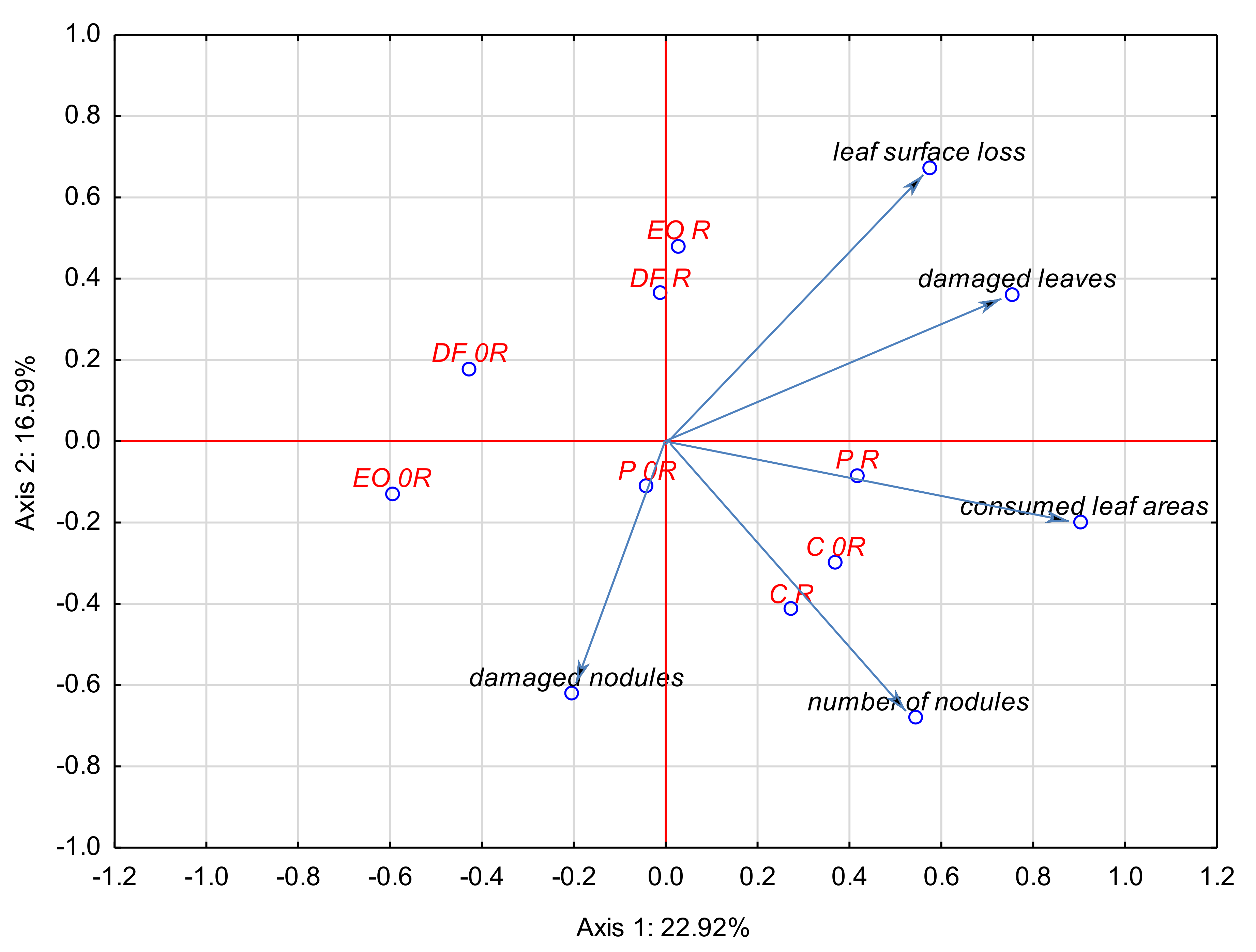 Agronomy 10 01066 g006