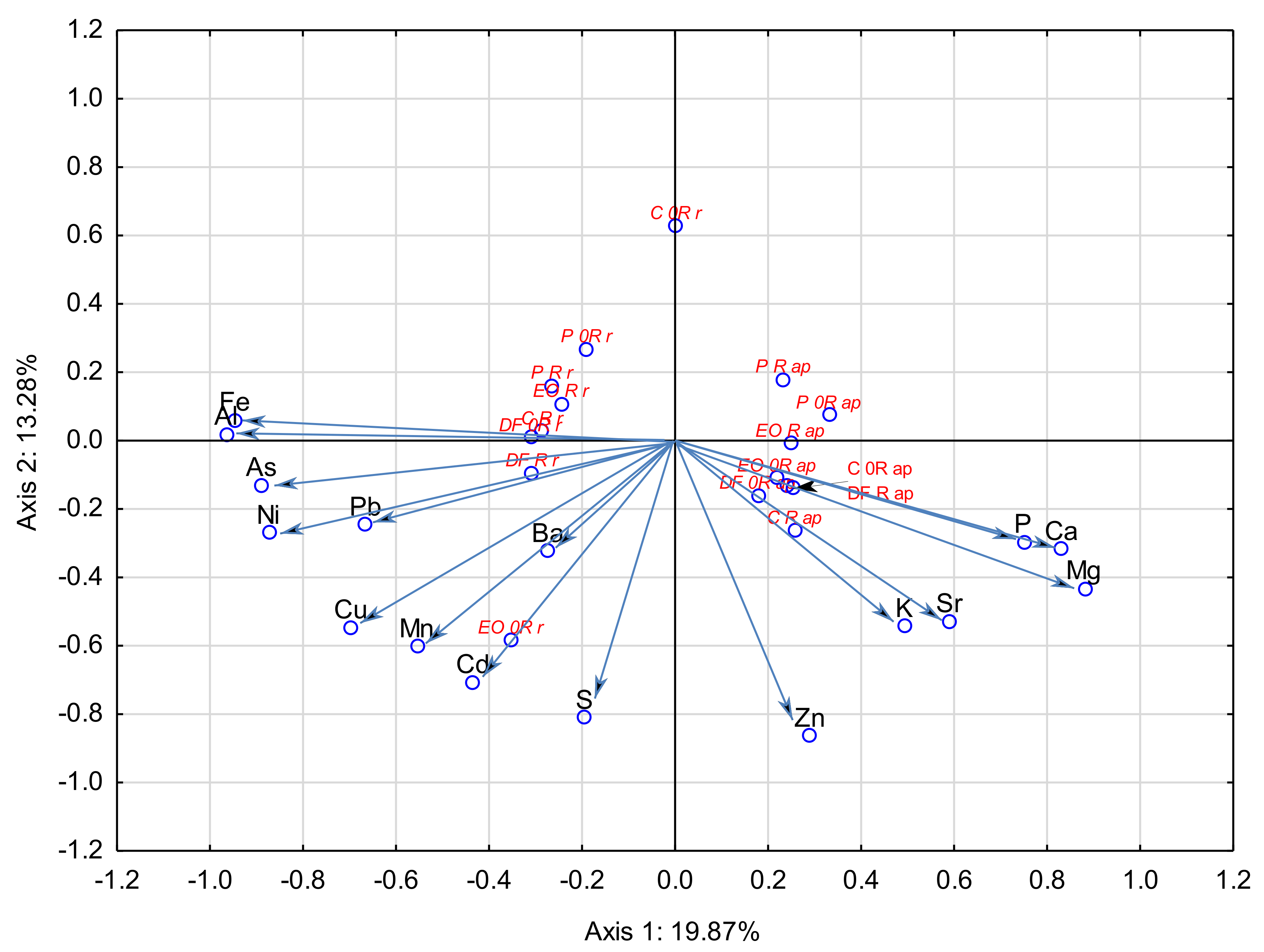 Agronomy 10 01066 g007