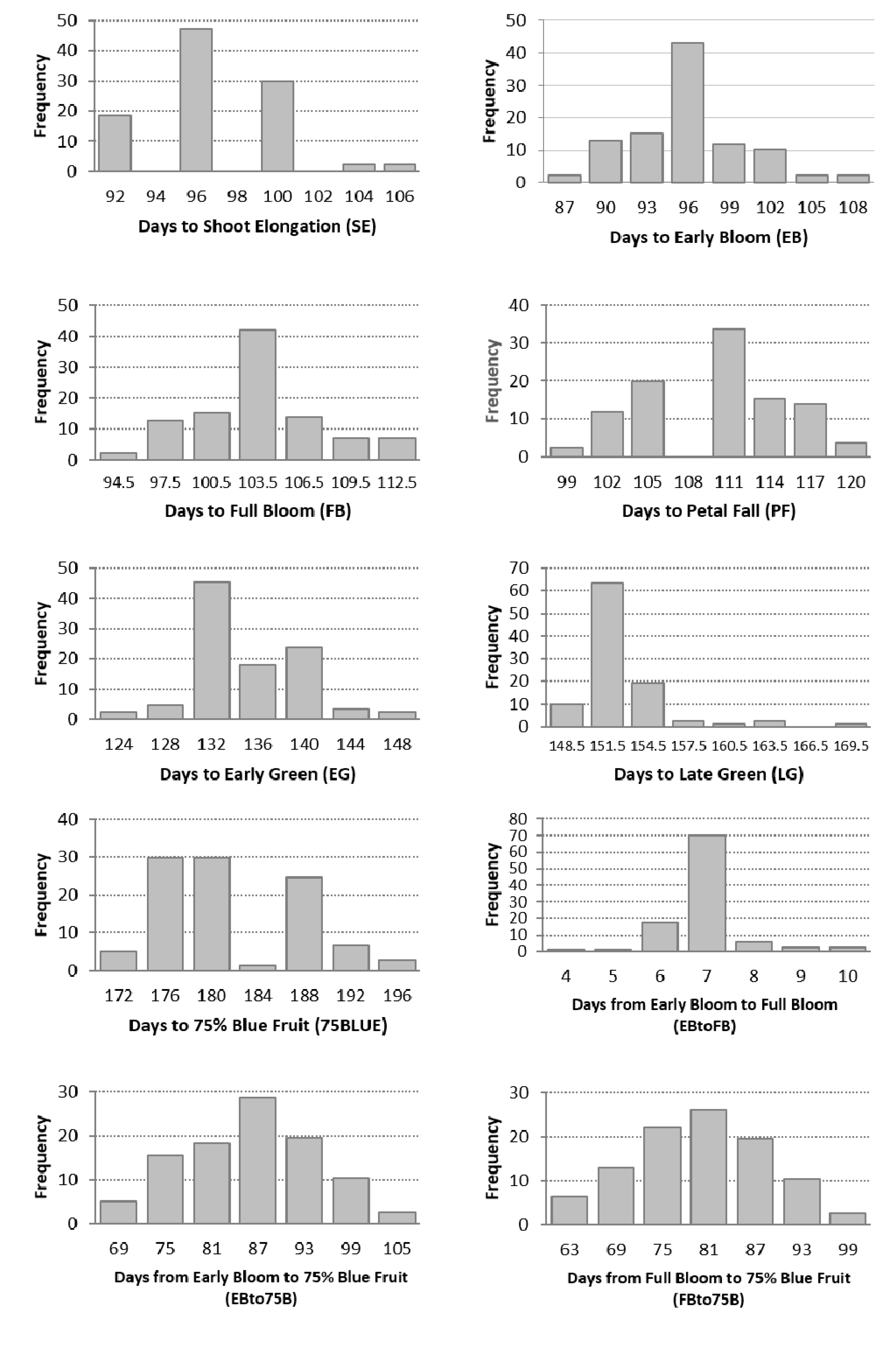Agronomy 10 01067 g001