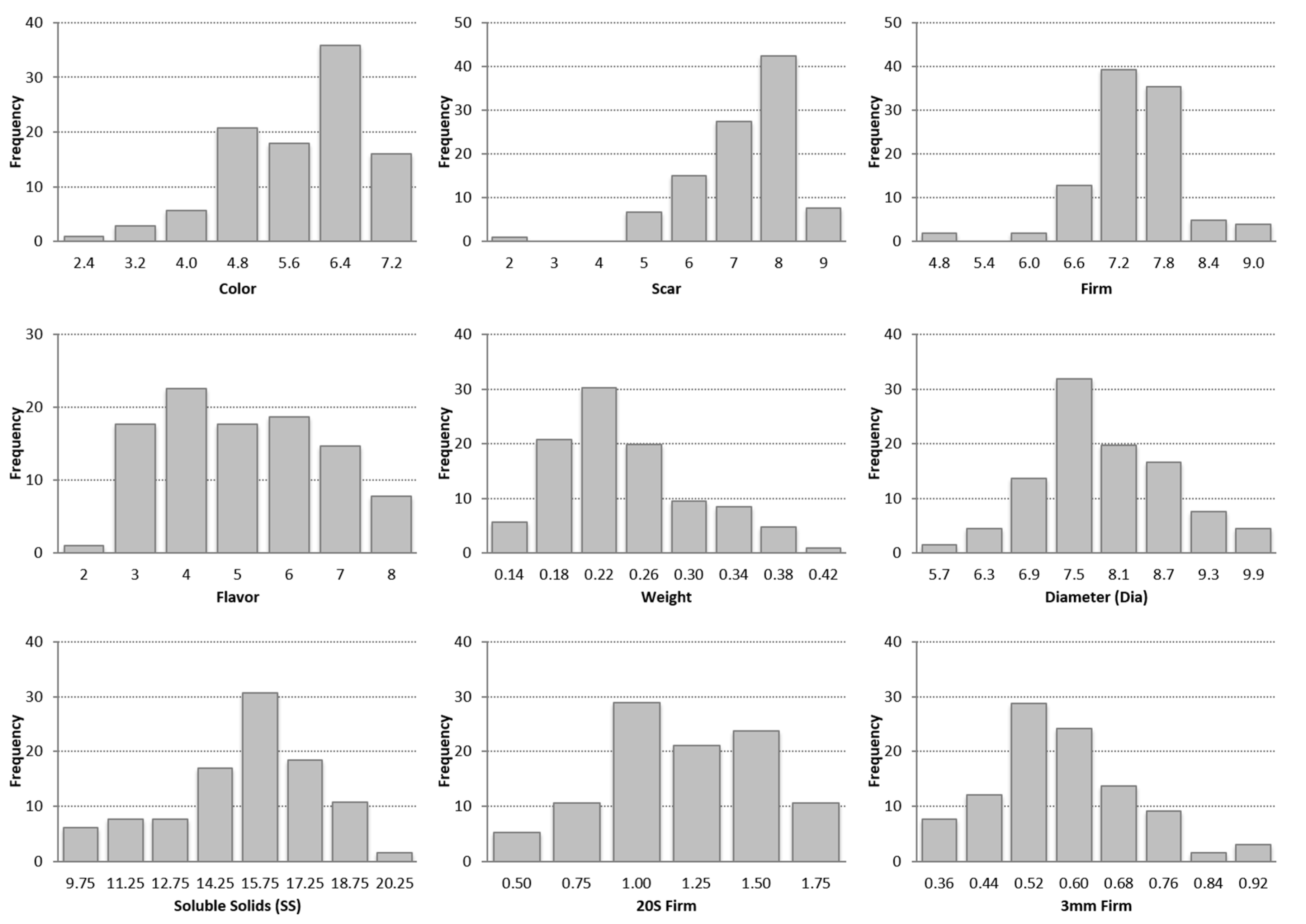 Agronomy 10 01067 g002