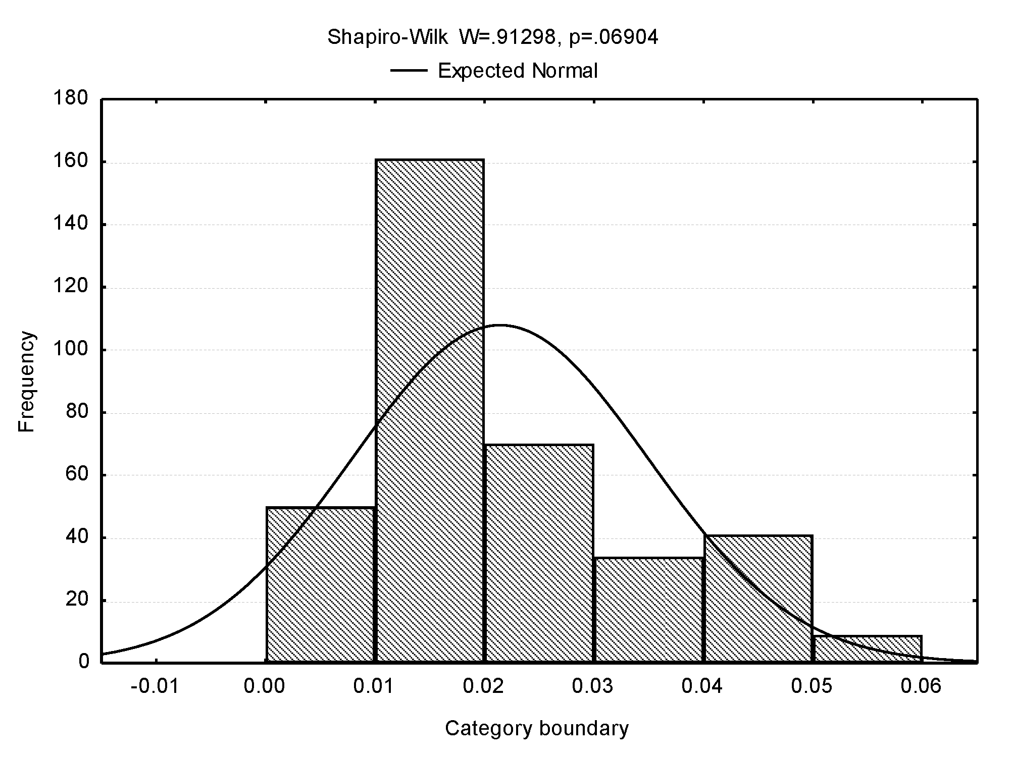 Agronomy 10 01070 g003 Agronomy 10 01070 g003