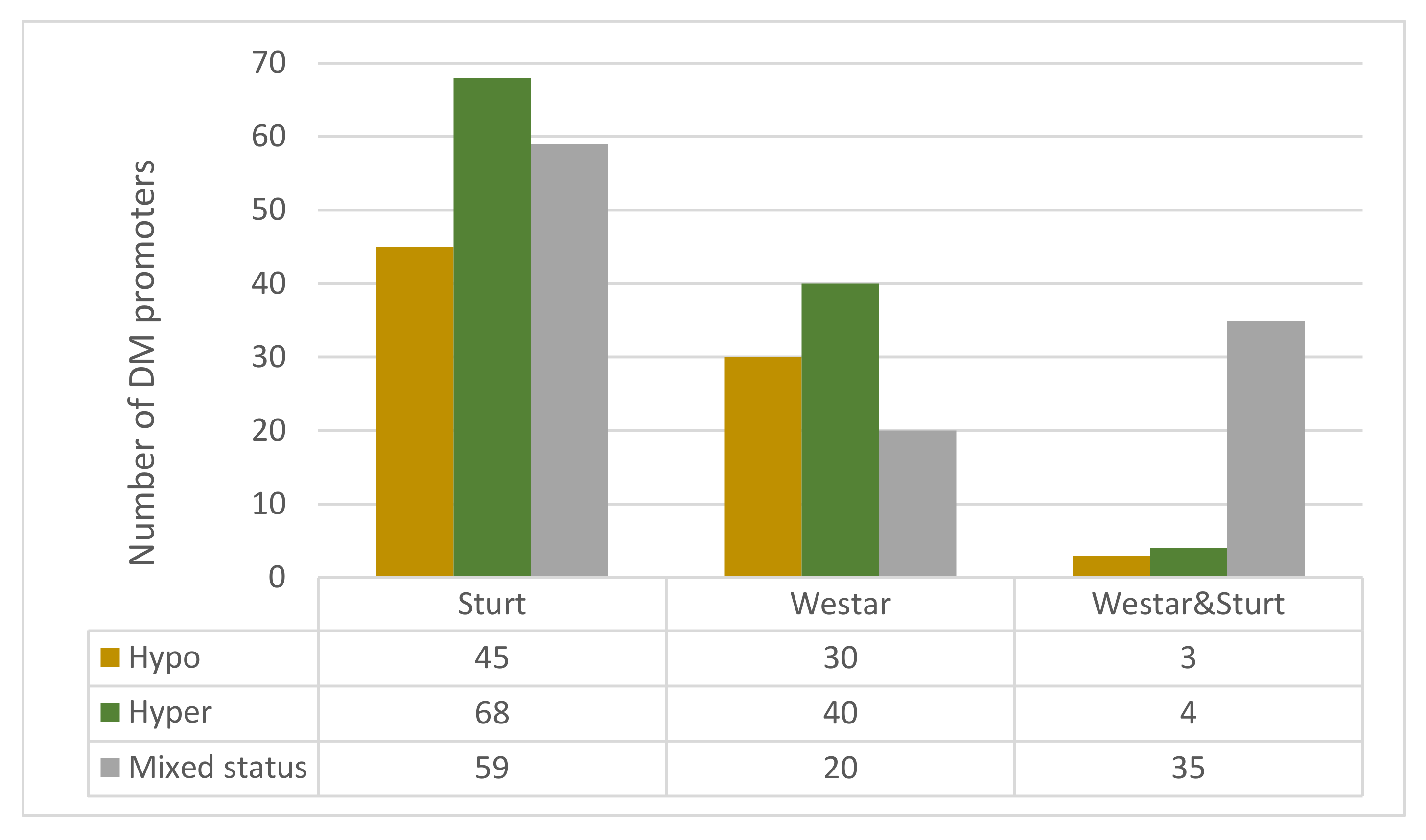 Agronomy 10 01072 g003