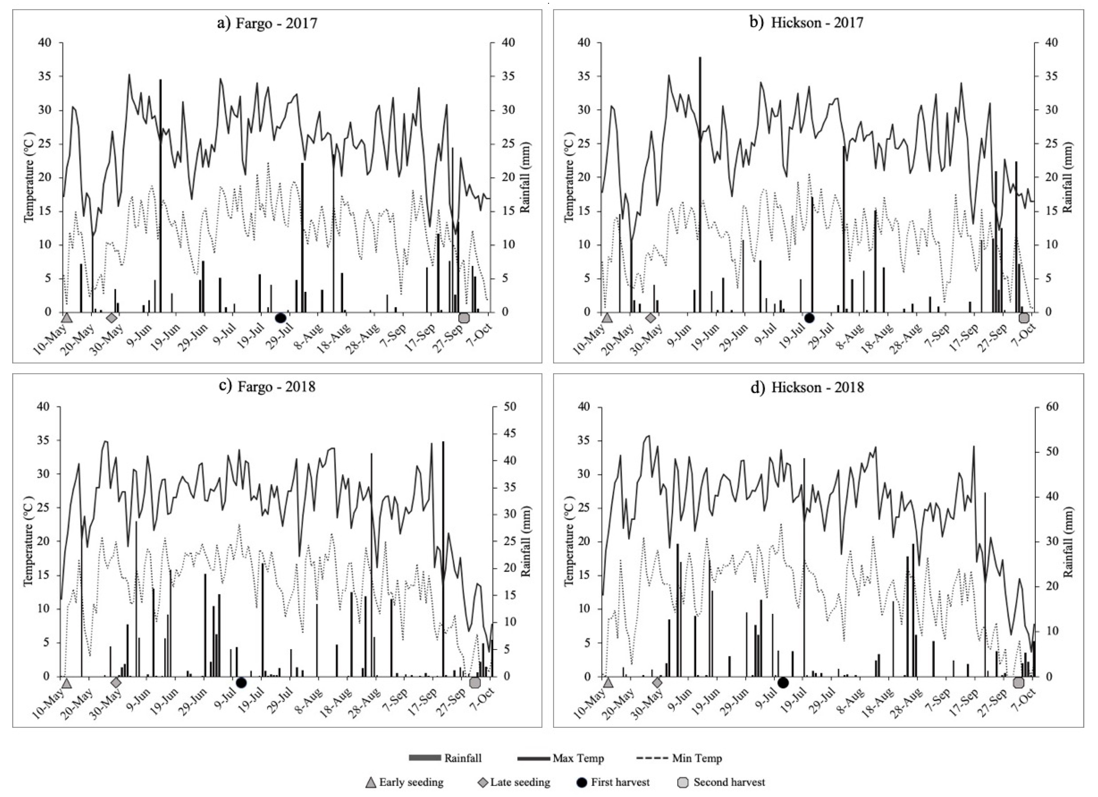 Agronomy 10 01074 g001