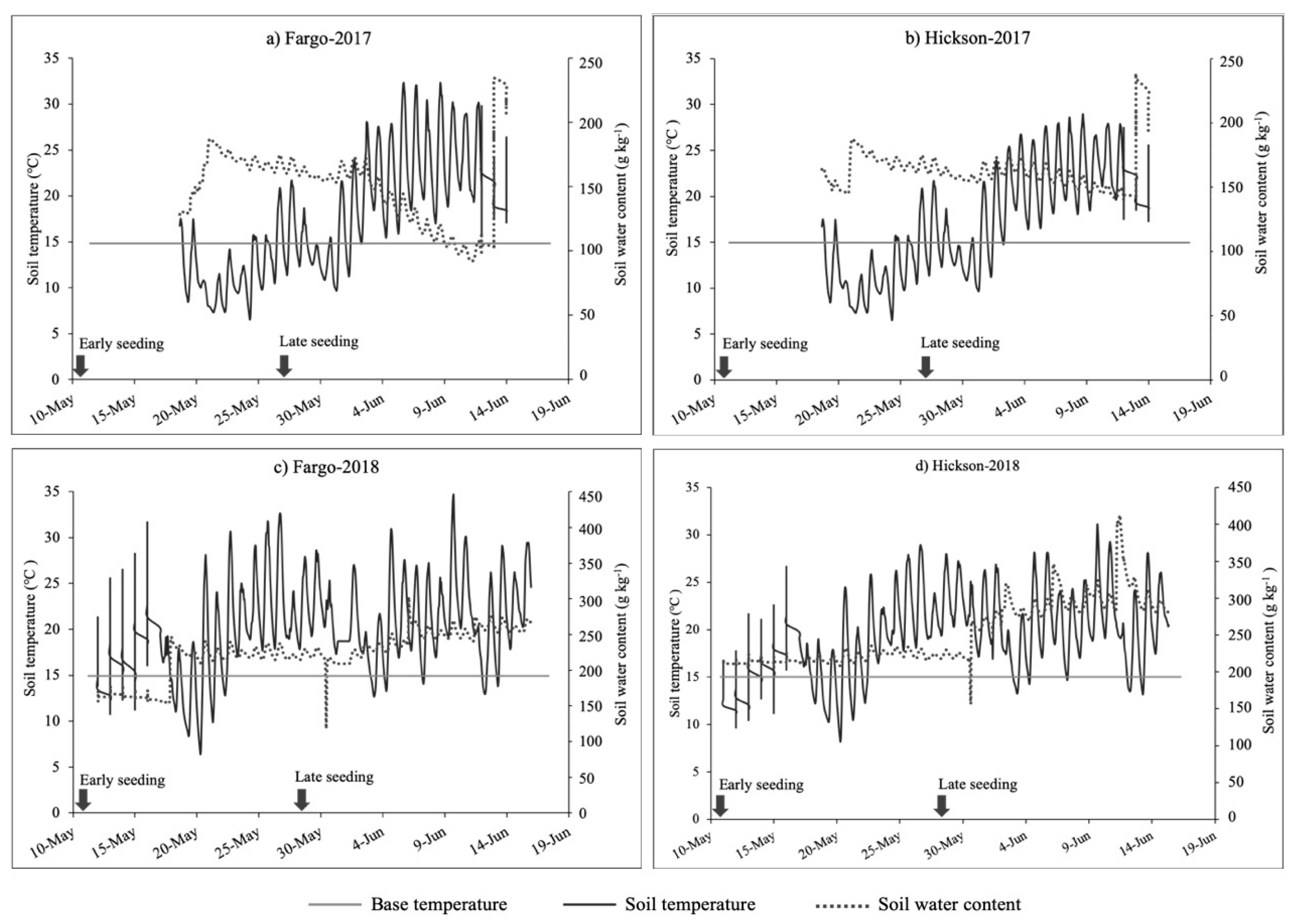 Agronomy 10 01074 g002