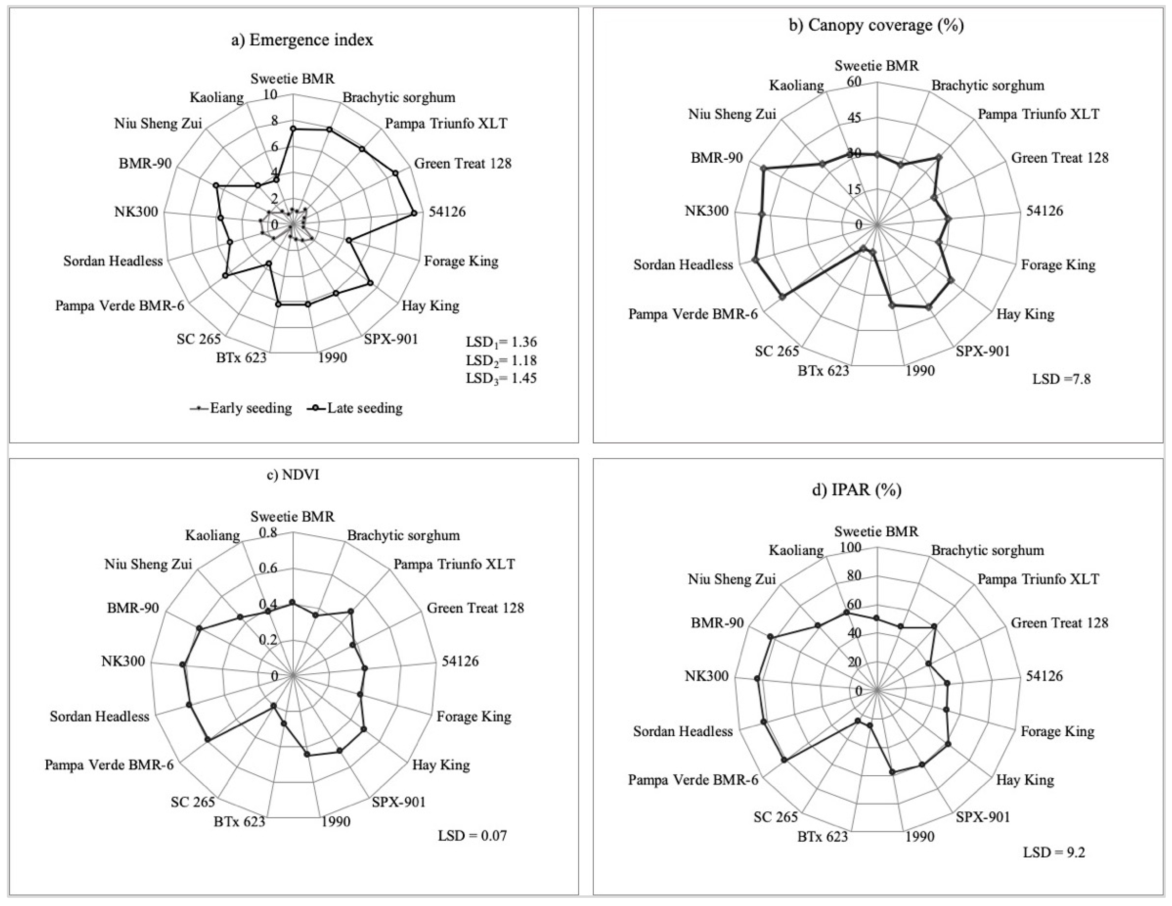 Agronomy 10 01074 g003