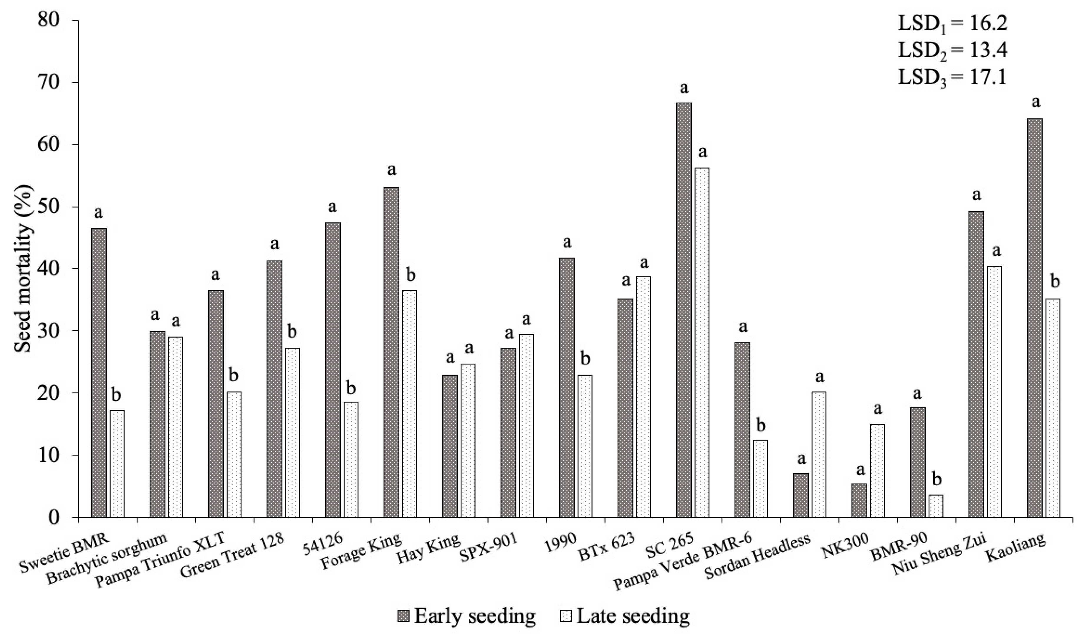 Agronomy 10 01074 g004