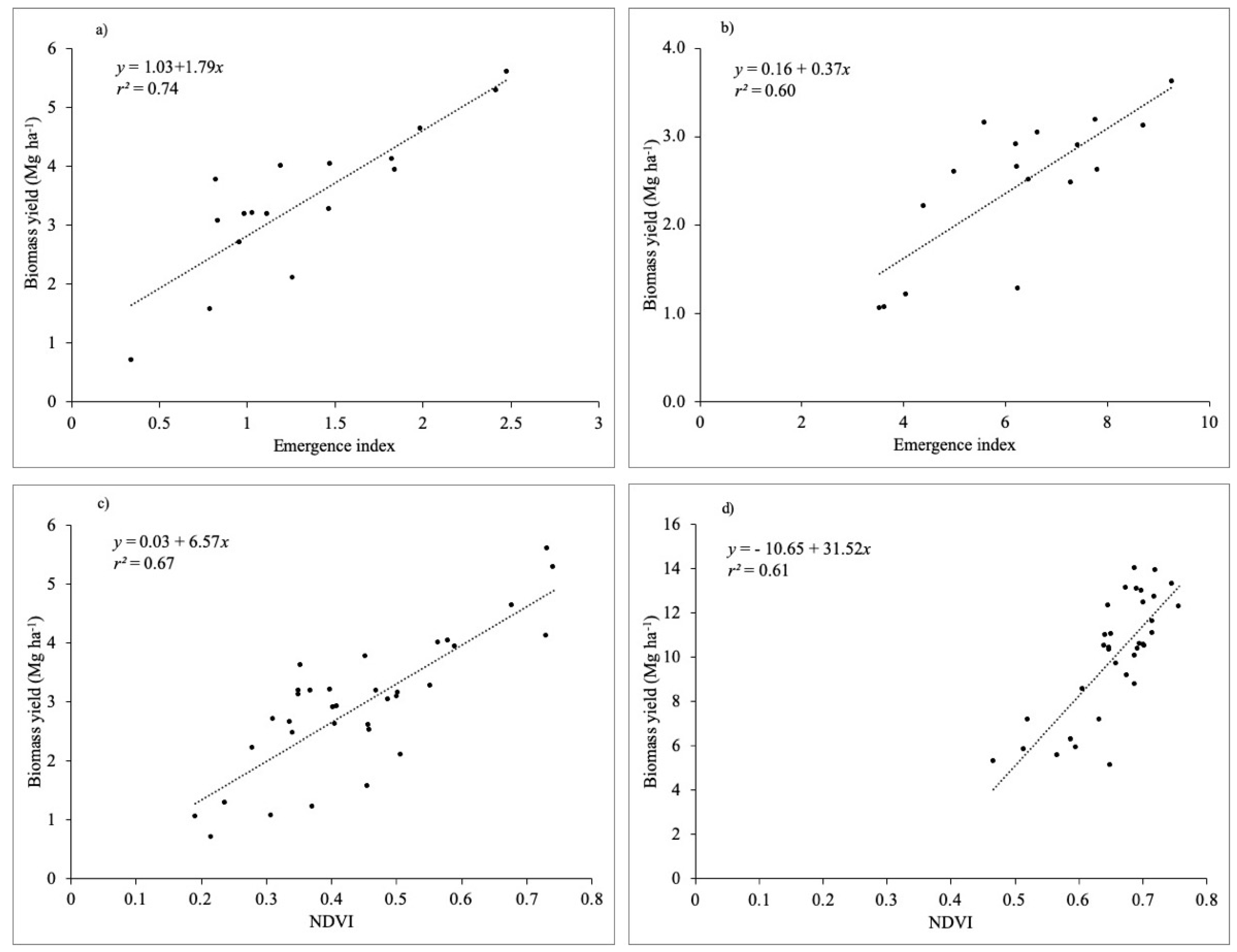 Agronomy 10 01074 g005