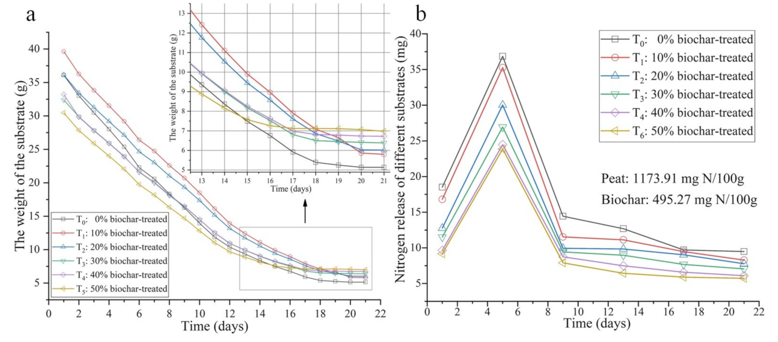 Agronomy 10 01080 g001
