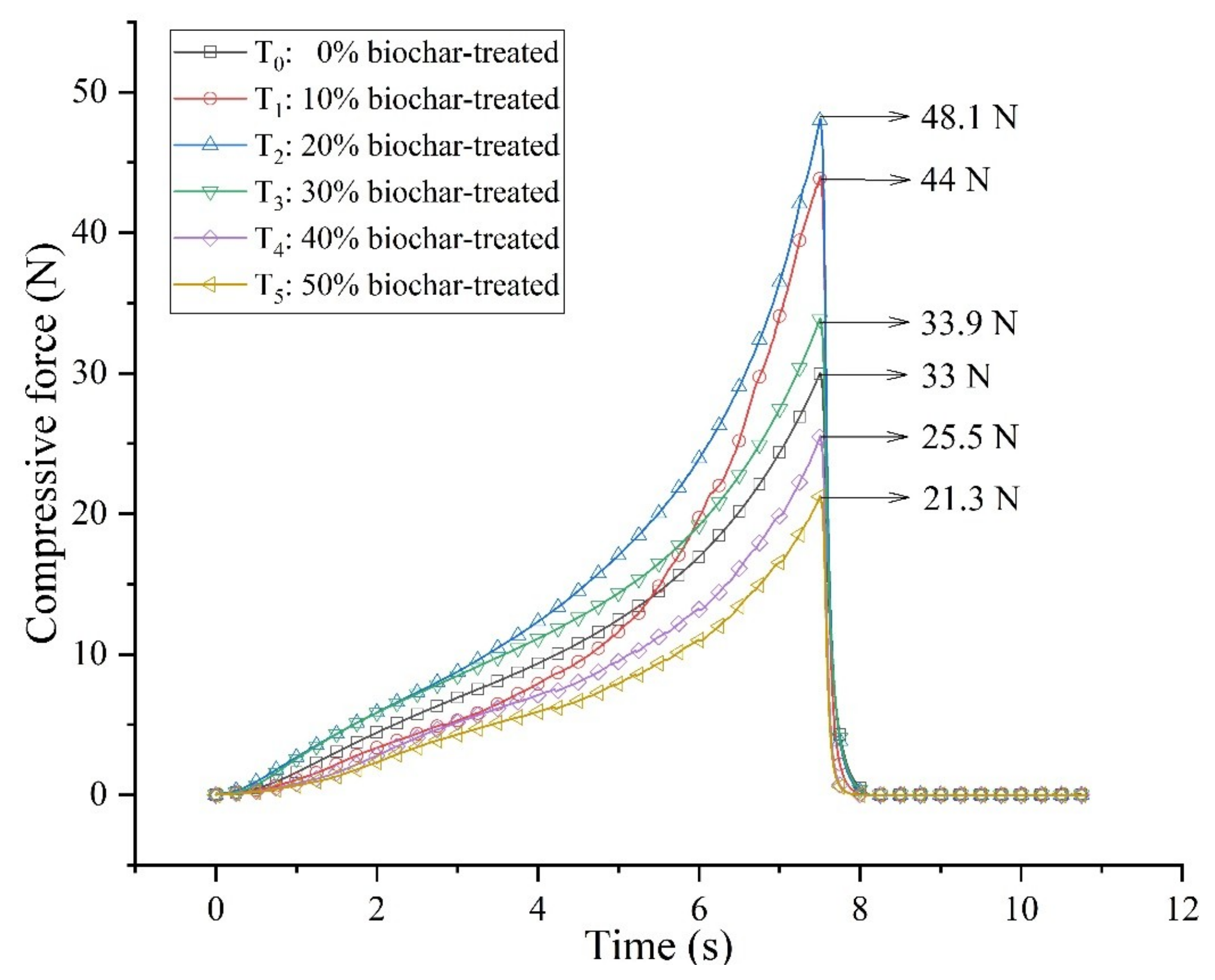 Agronomy 10 01080 g006