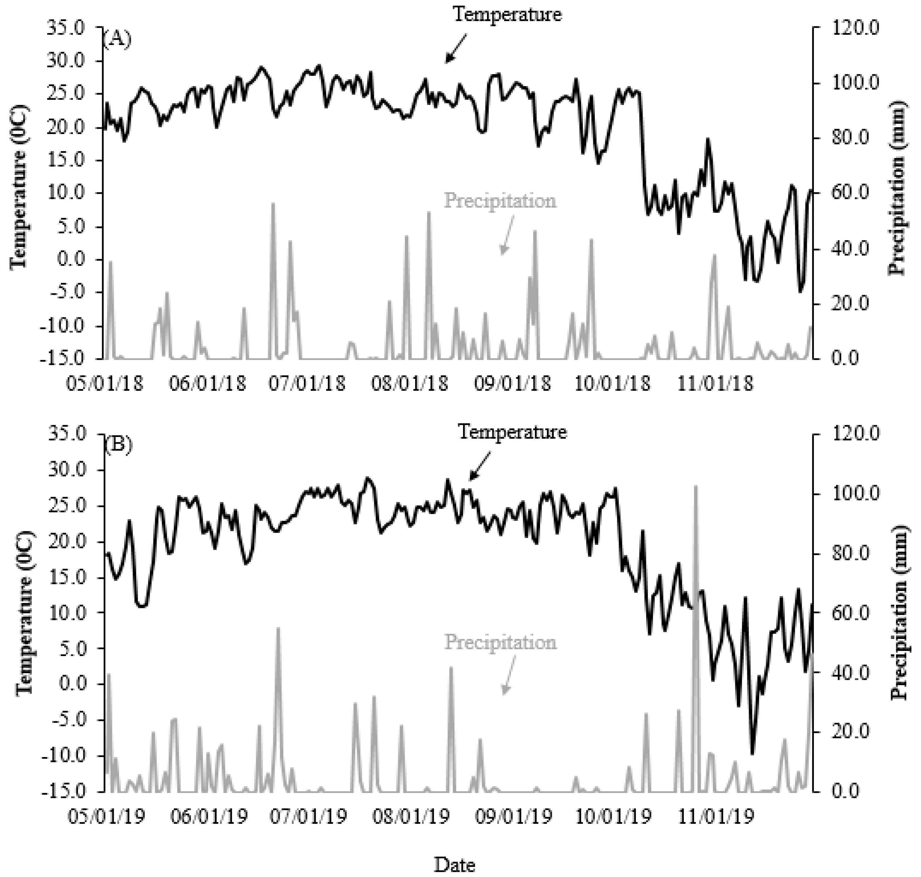 Agronomy 10 01081 g001