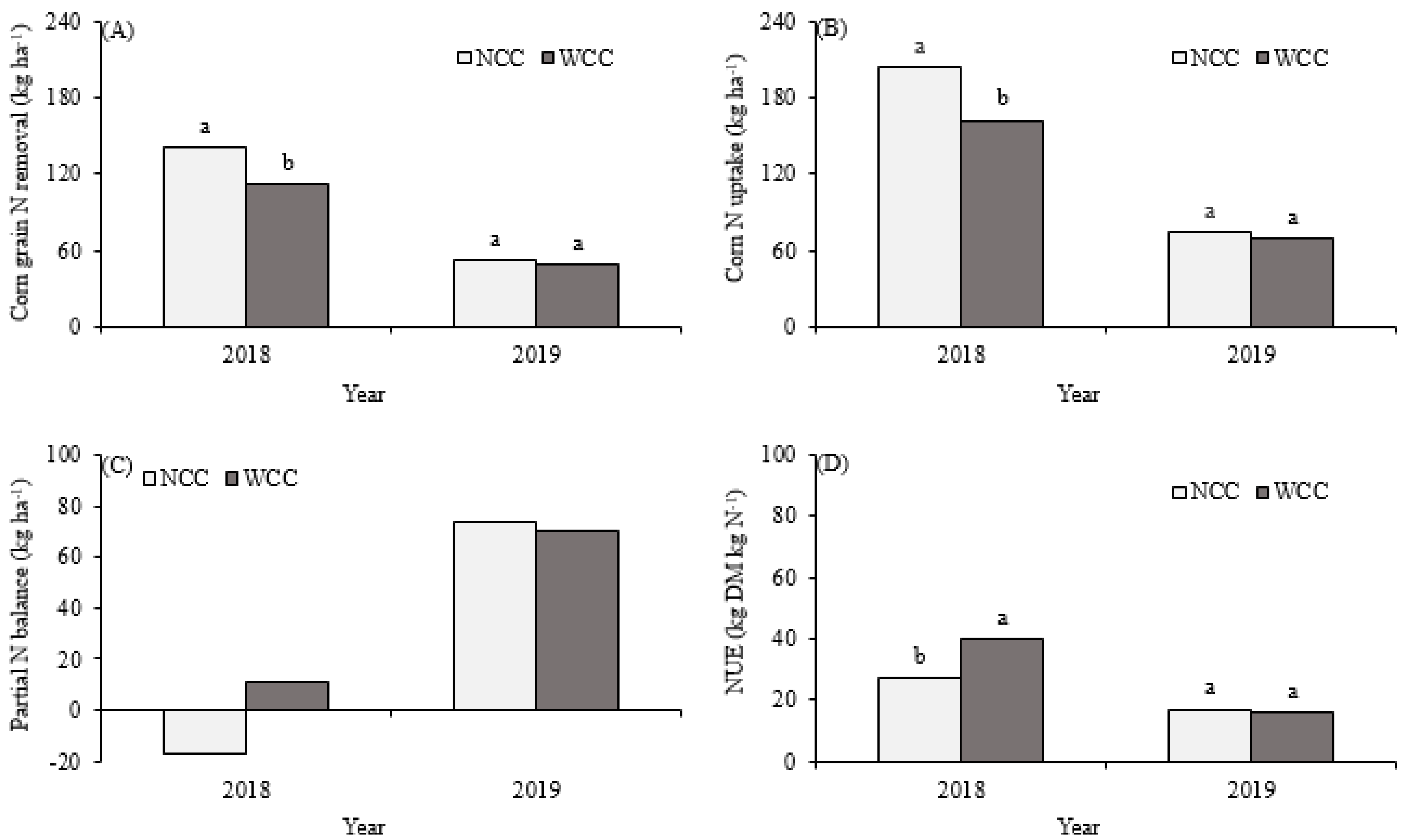 Agronomy 10 01081 g002