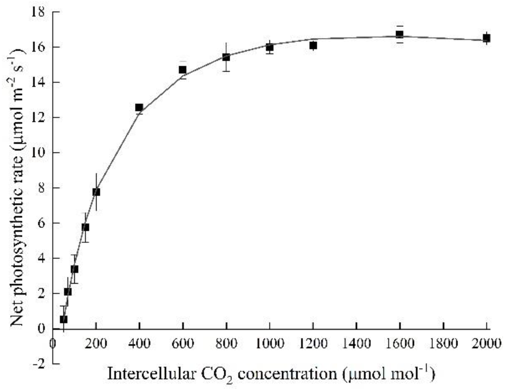 Agronomy 10 01082 g002